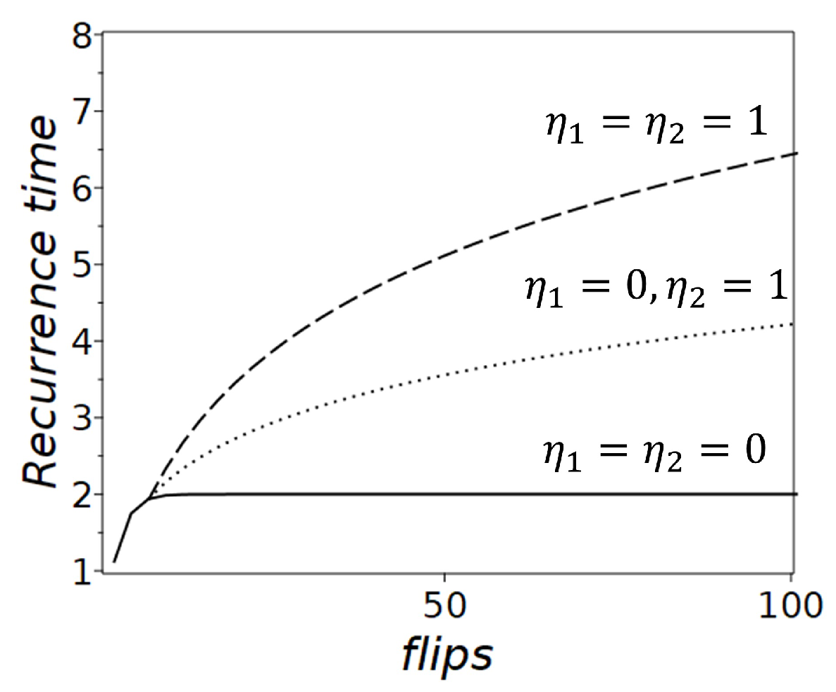 Entropy 27 00147 g002