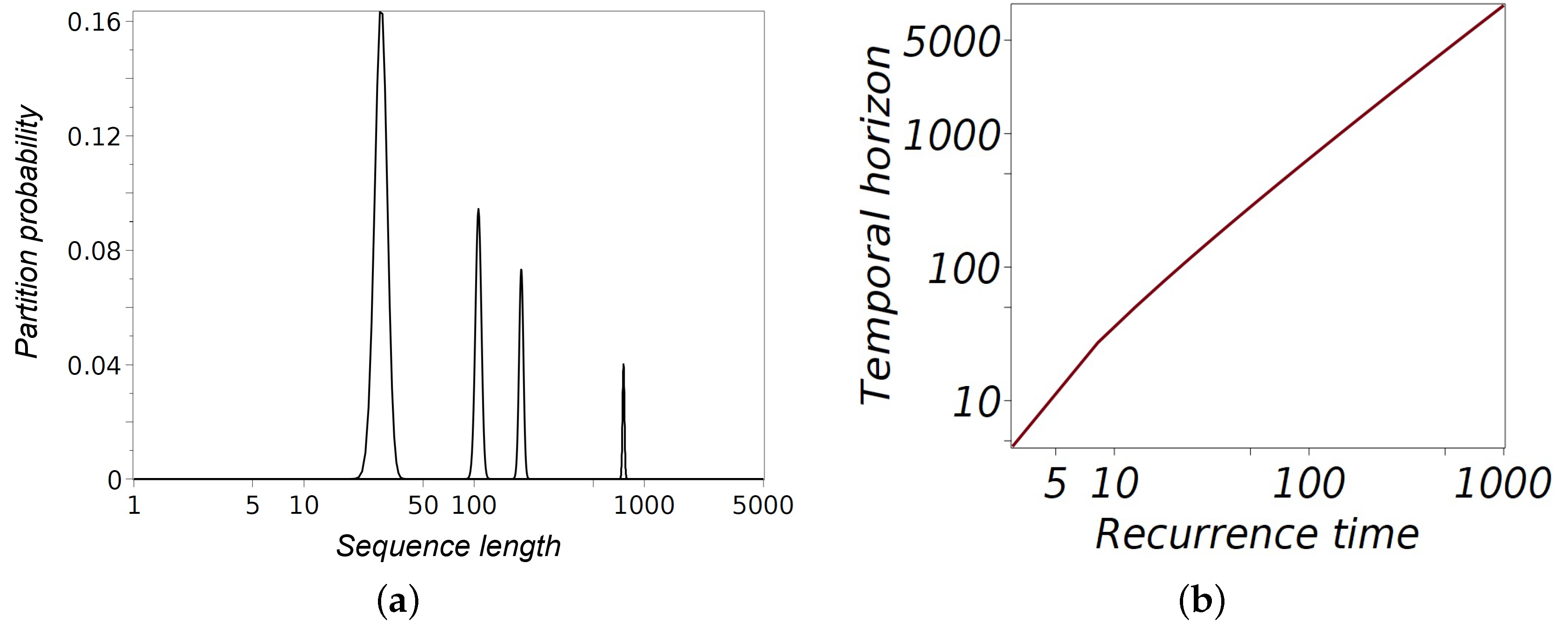 Entropy 27 00147 g003