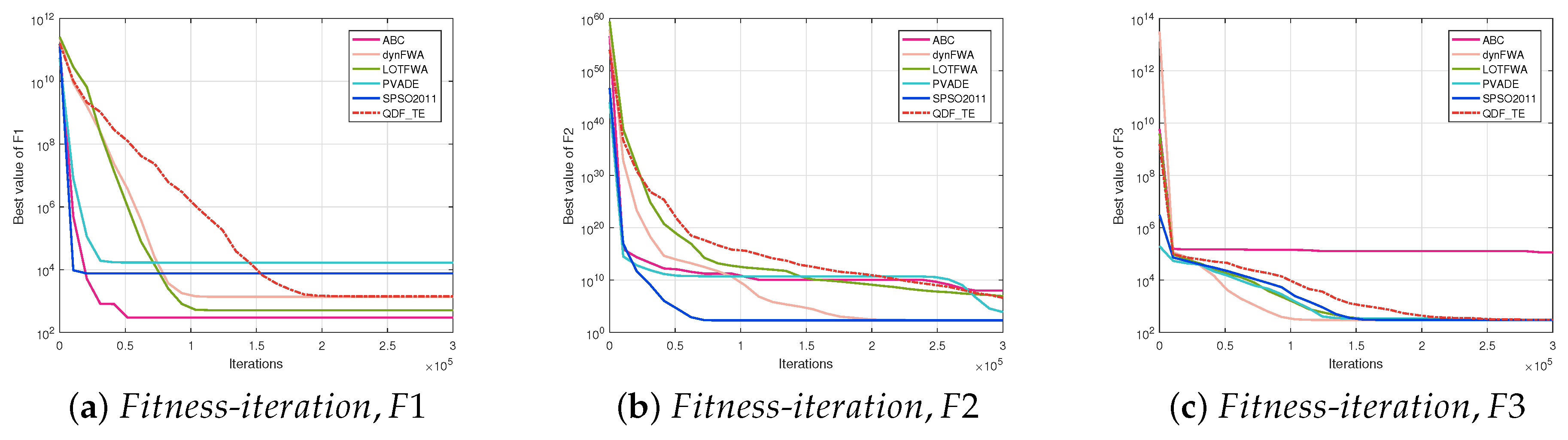 Entropy 27 00150 g002a