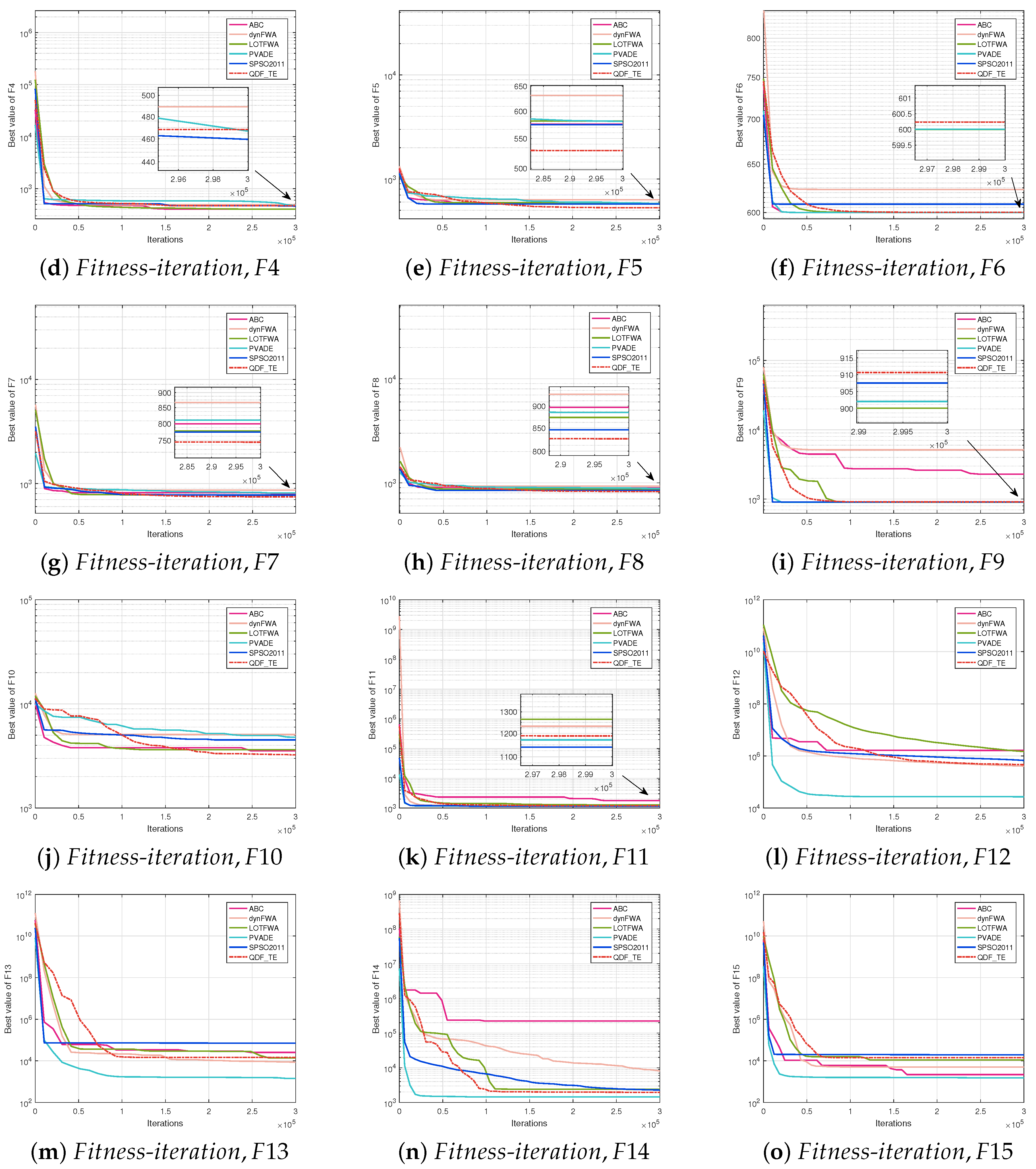 Entropy 27 00150 g002b