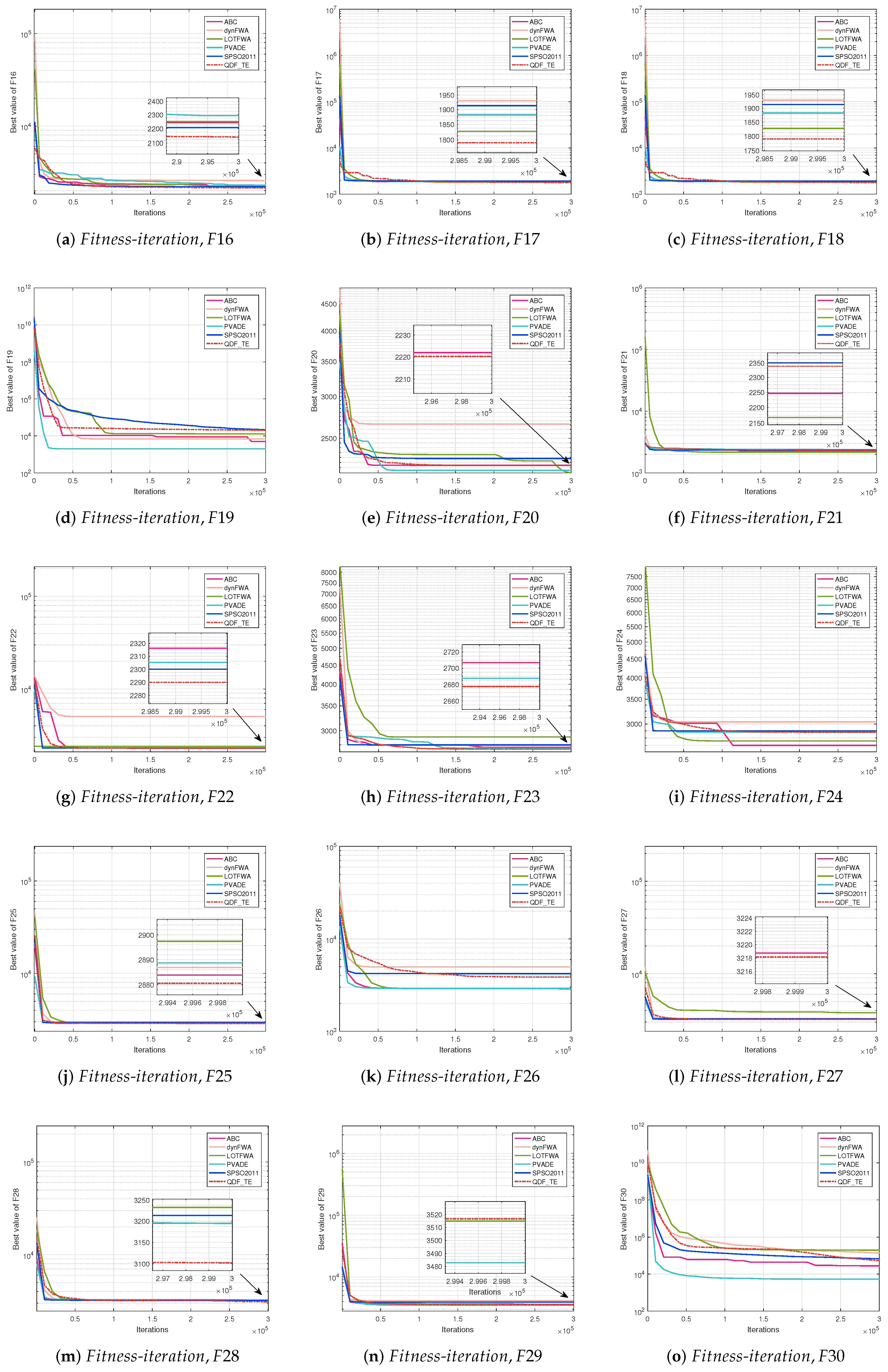 Entropy 27 00150 g003