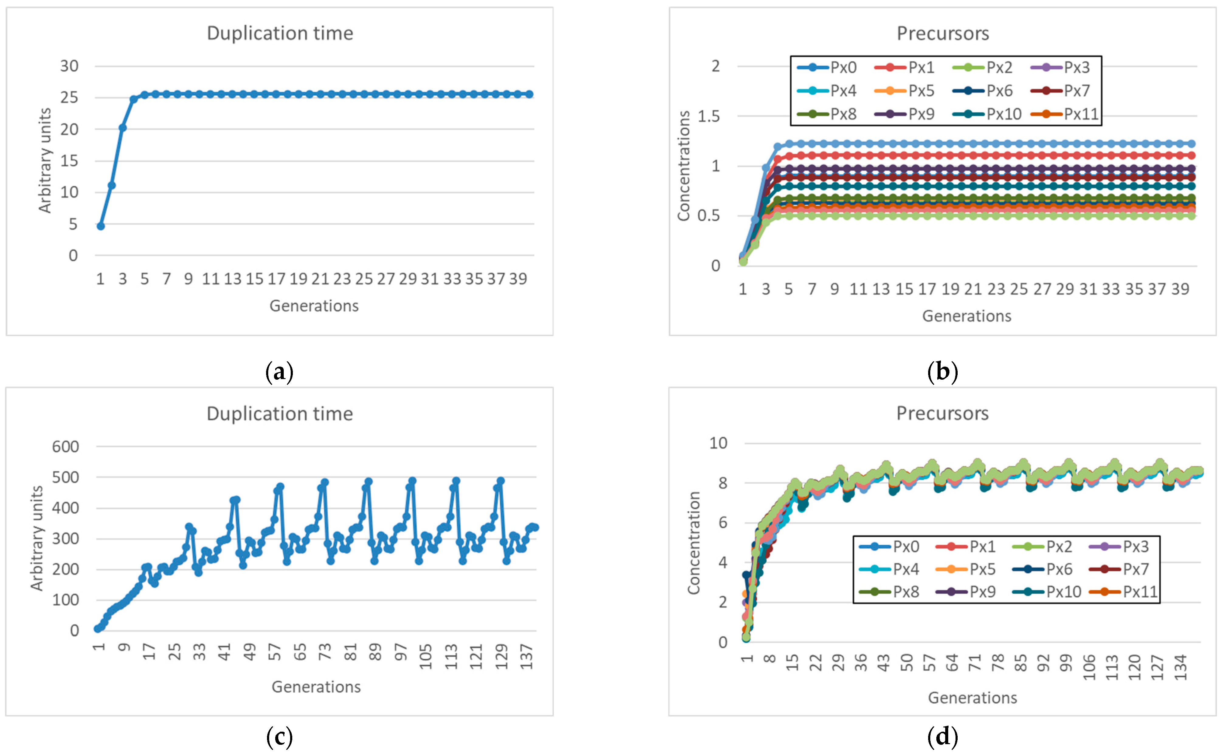 Entropy 27 00154 g005