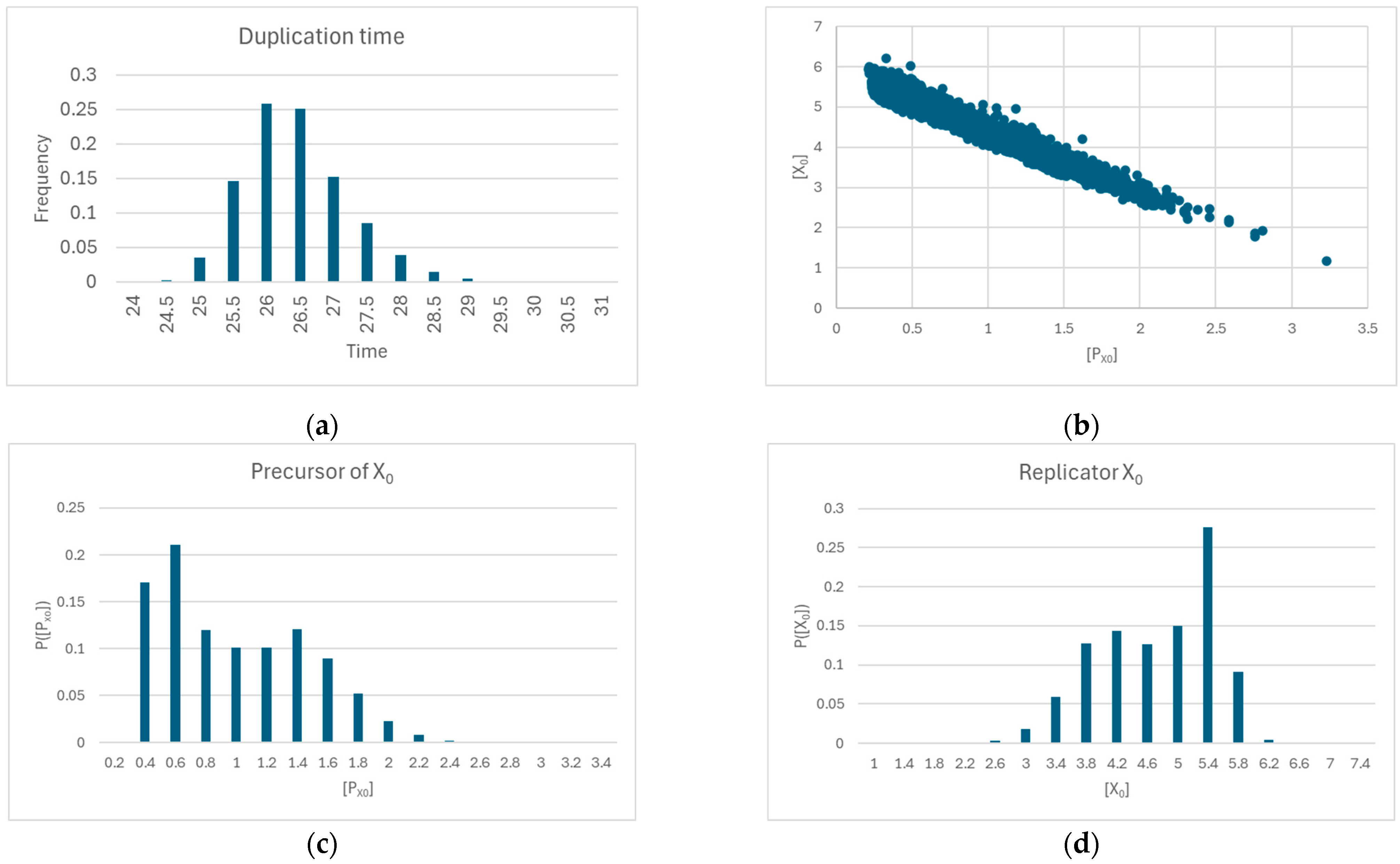 Entropy 27 00154 g006