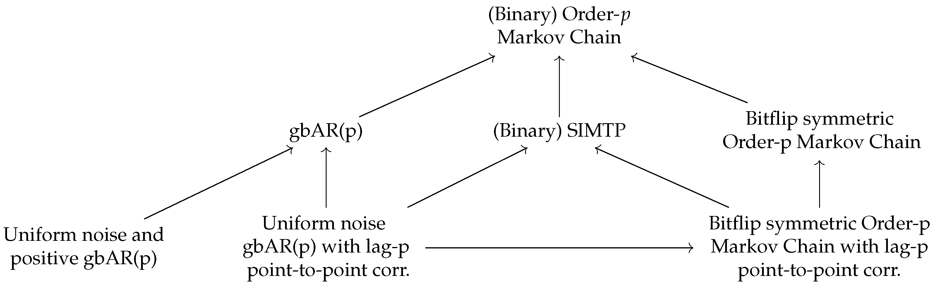 Entropy 27 00156 g001