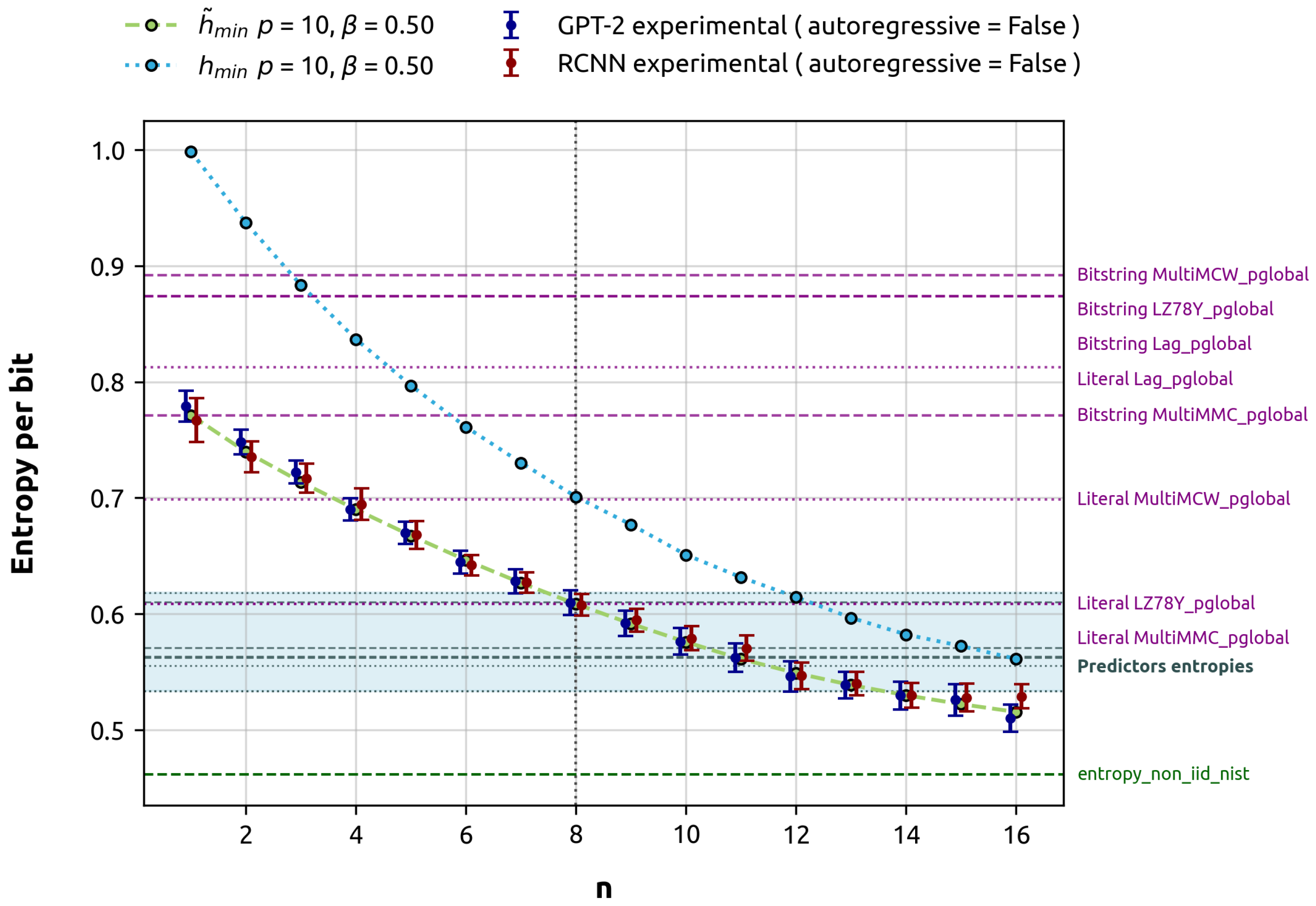 Entropy 27 00156 g004