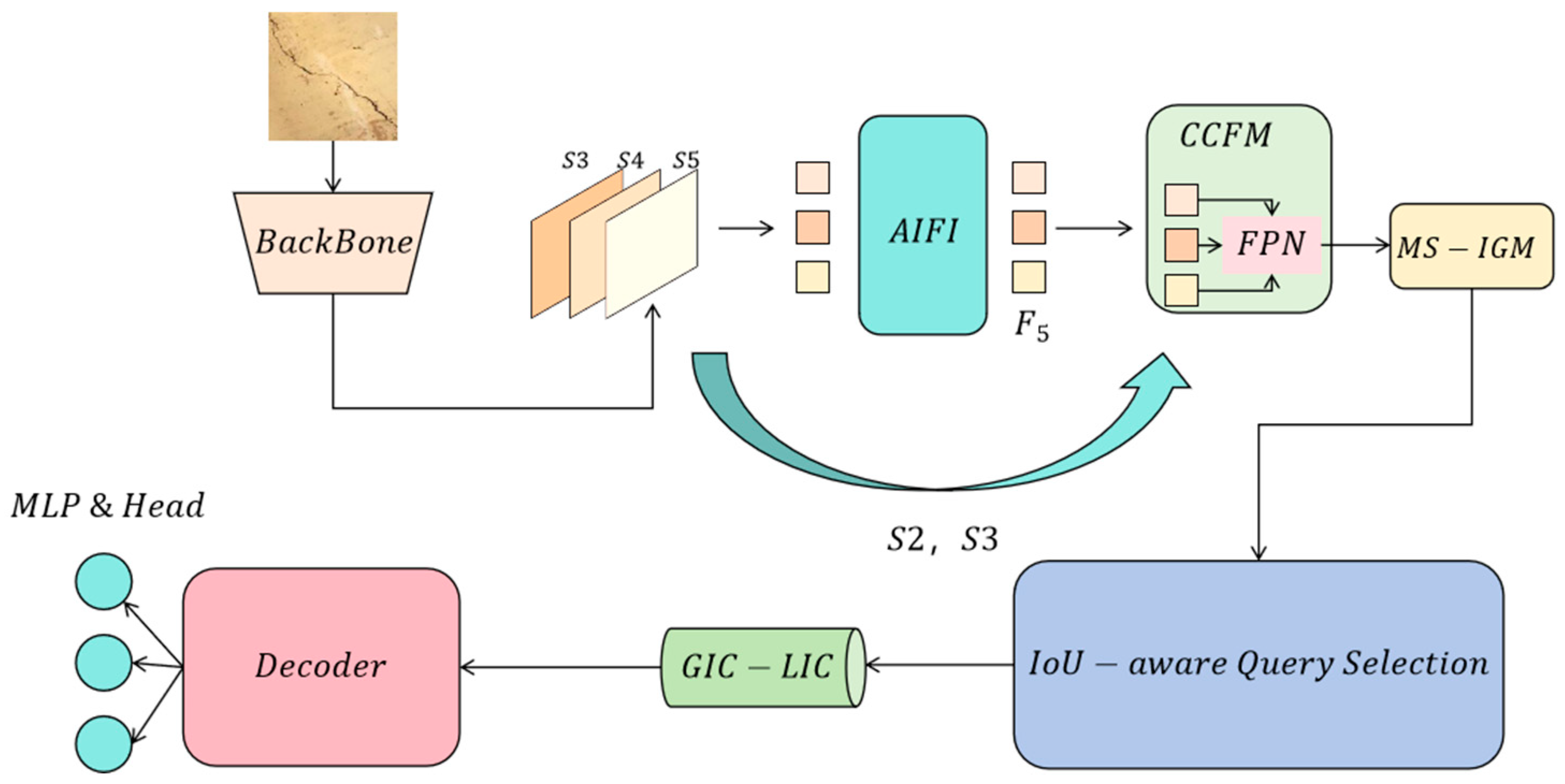 Crack-Detection Algorithm Integrating Multi-Scale Information Gain with ...
