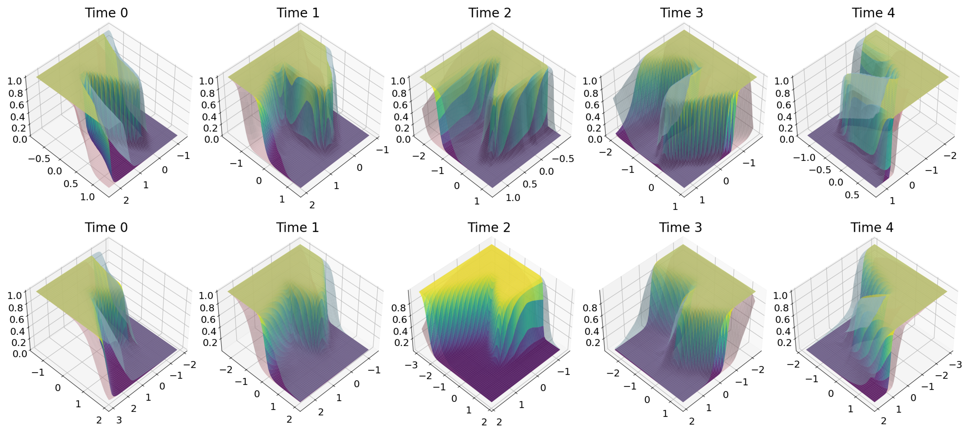 Entropy 27 00168 g005