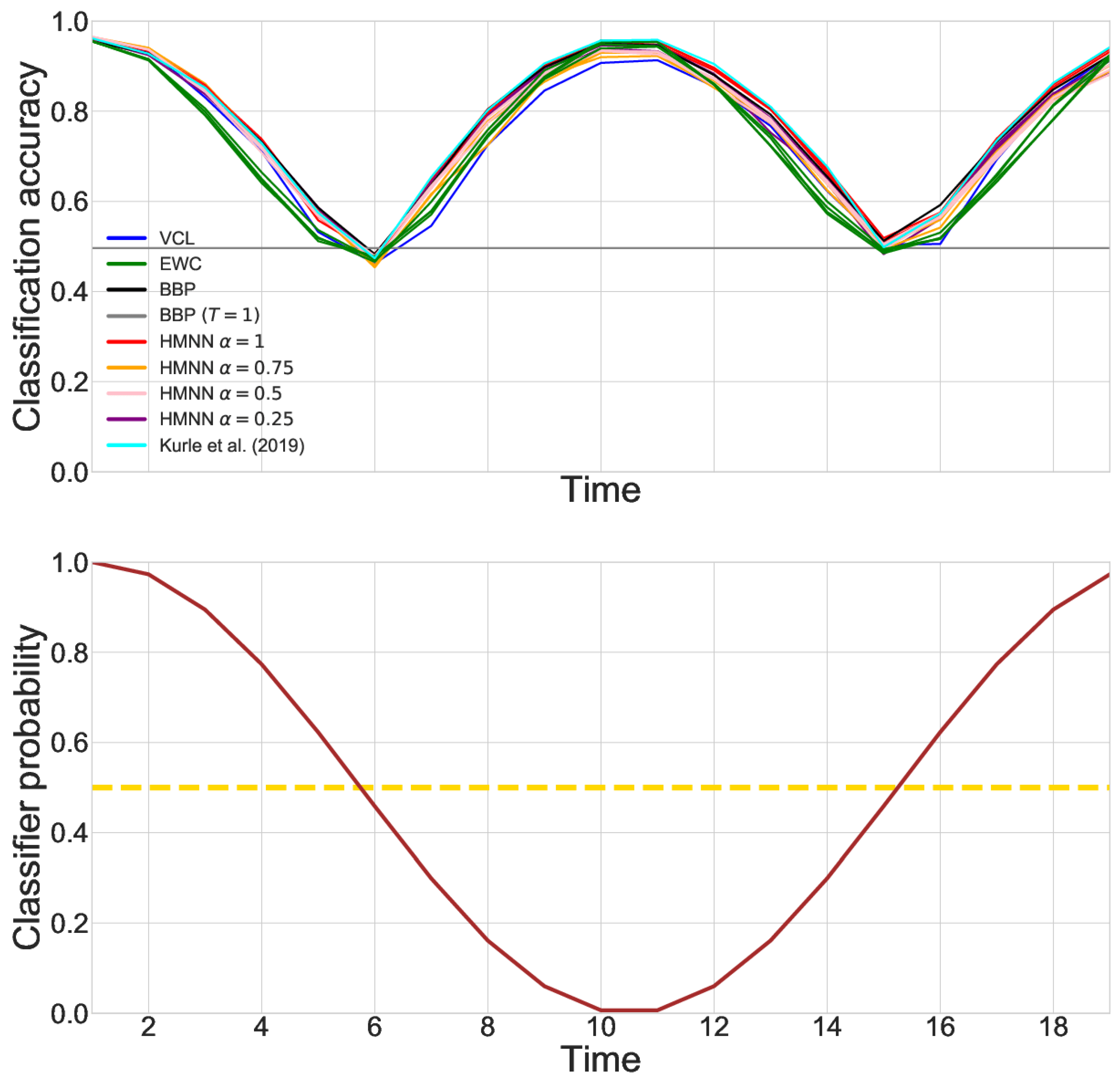 Entropy 27 00168 g007