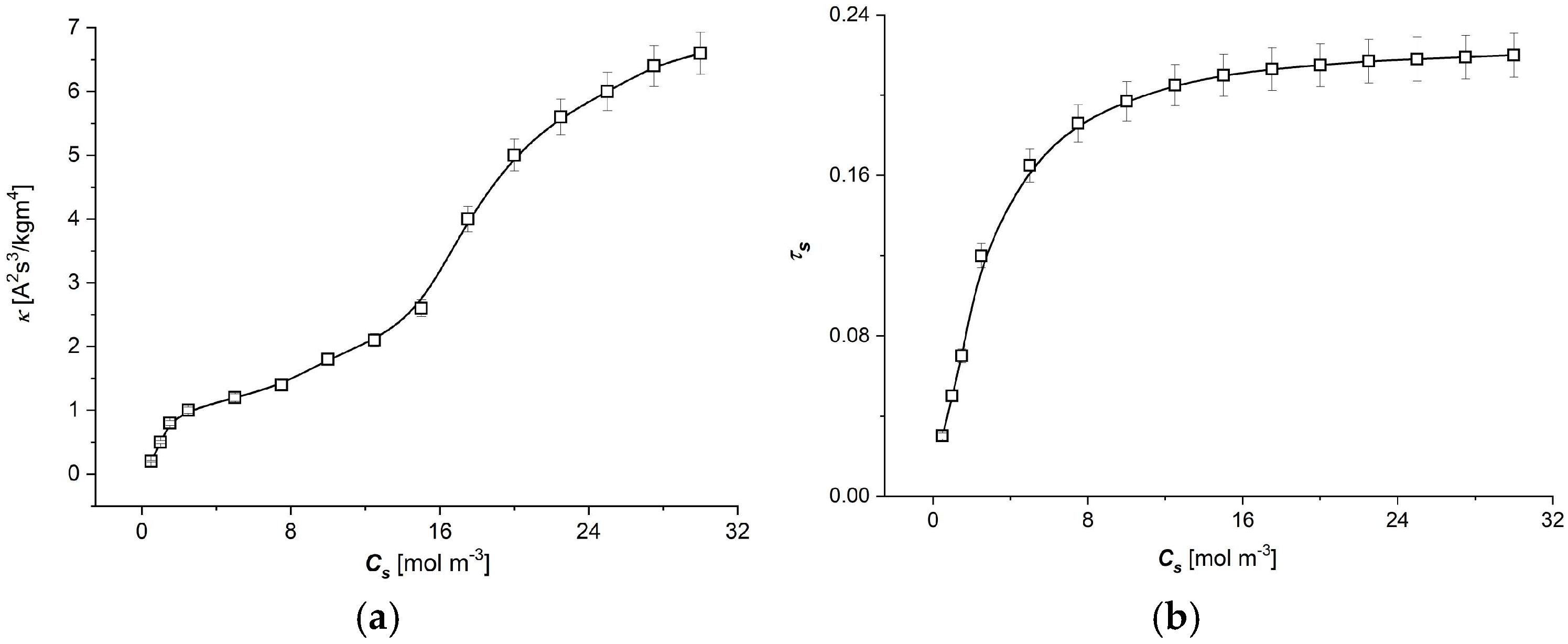 Entropy 27 00169 g005