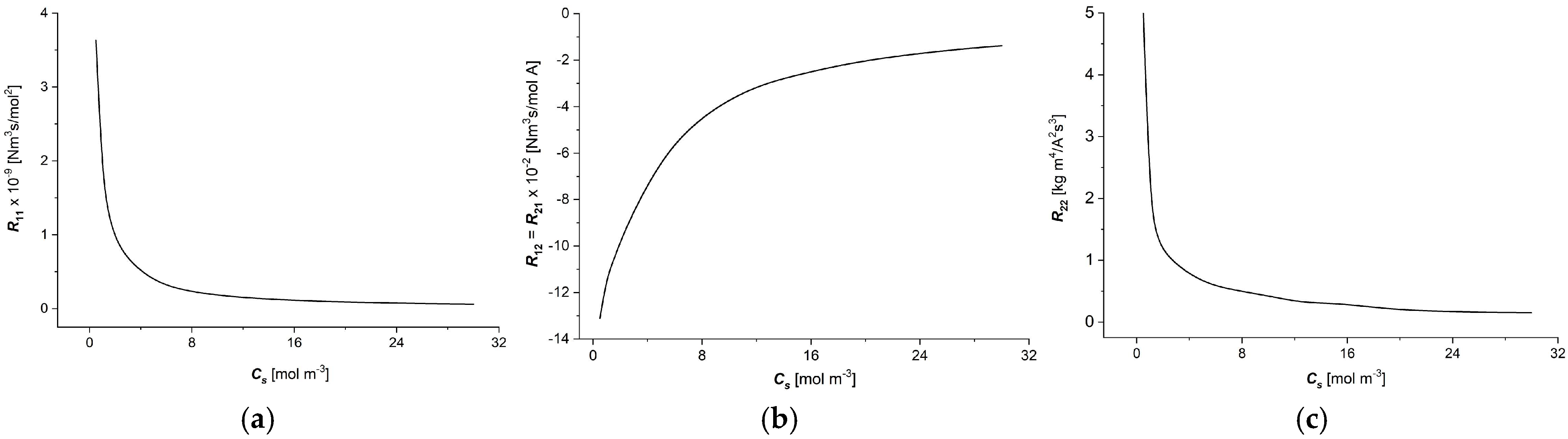 Entropy 27 00169 g006
