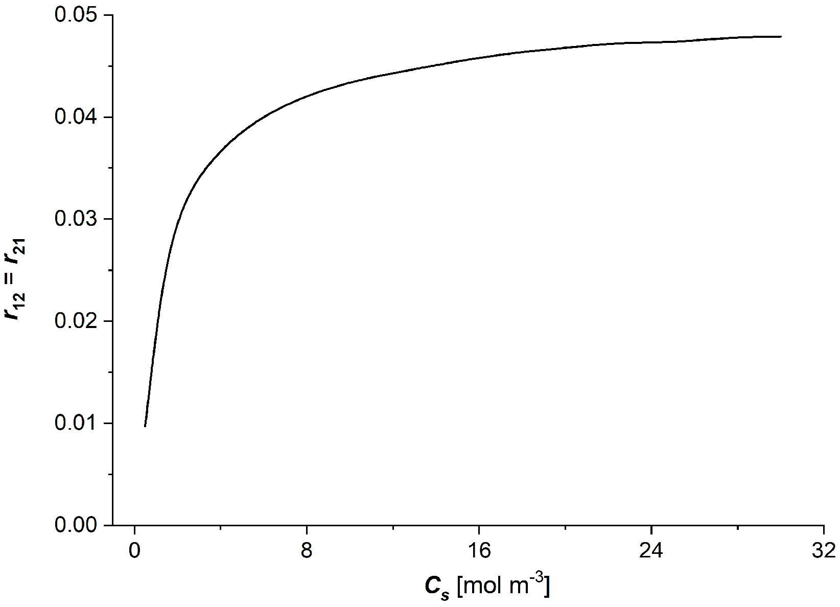 Entropy 27 00169 g007