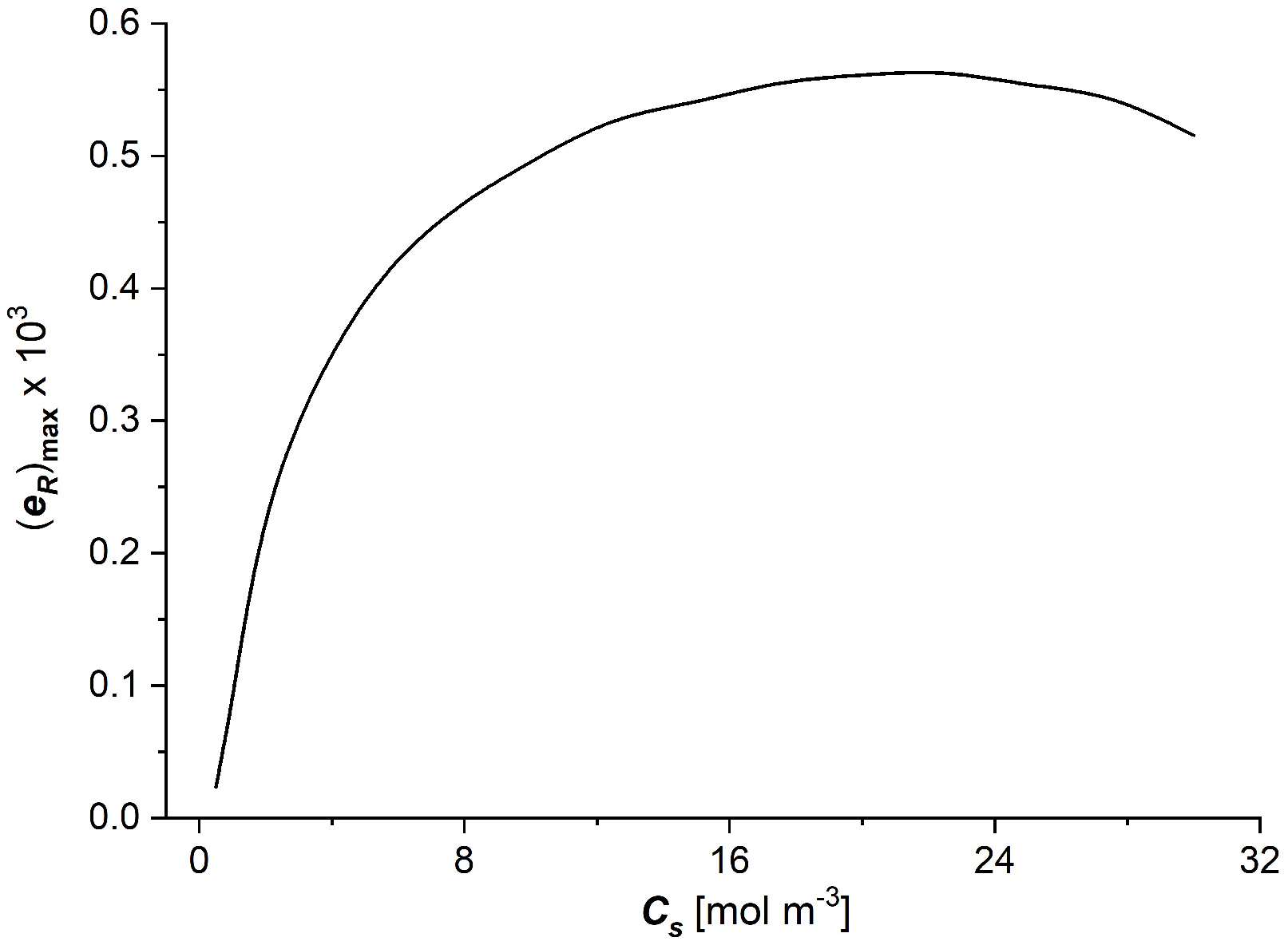 Entropy 27 00169 g008