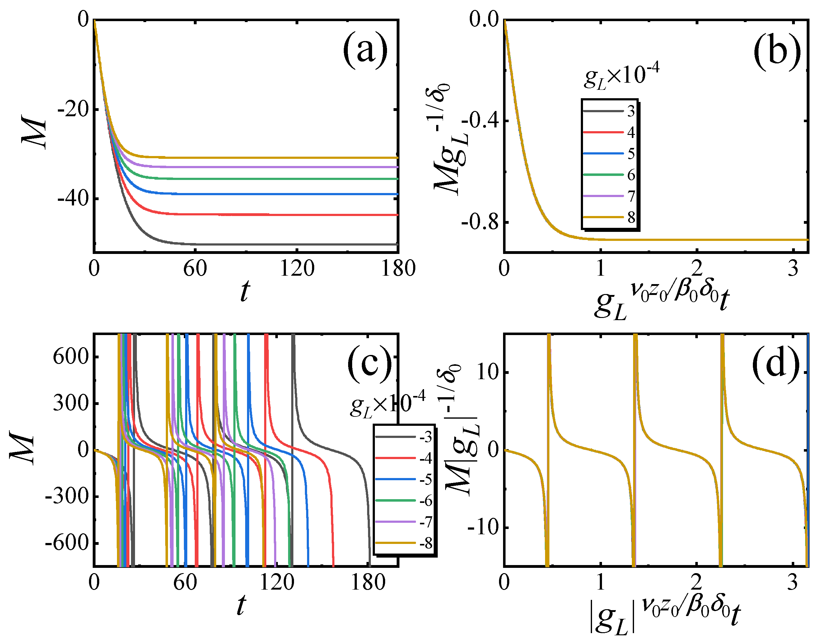 Entropy 27 00170 g003