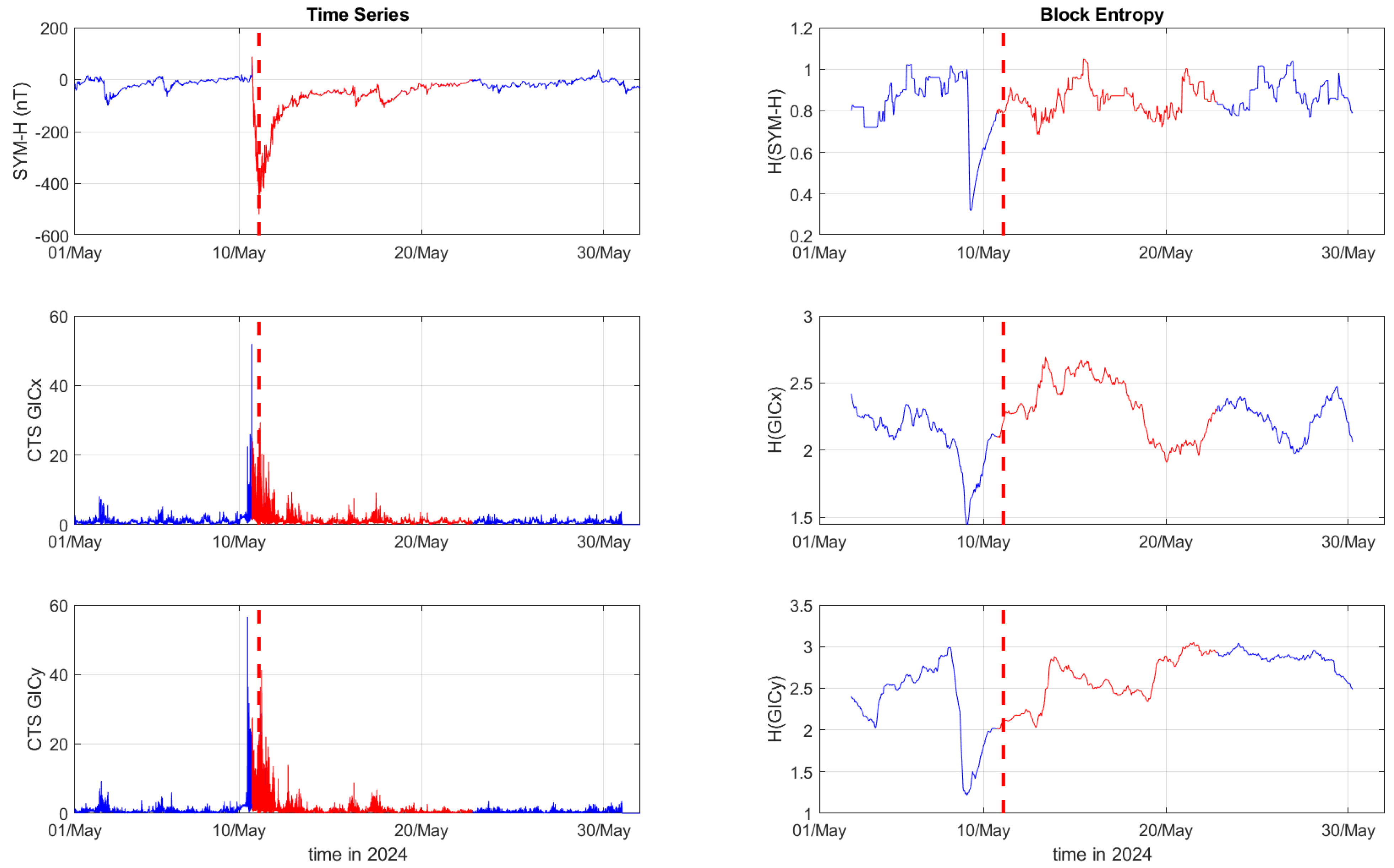 Entropy 27 00172 g005