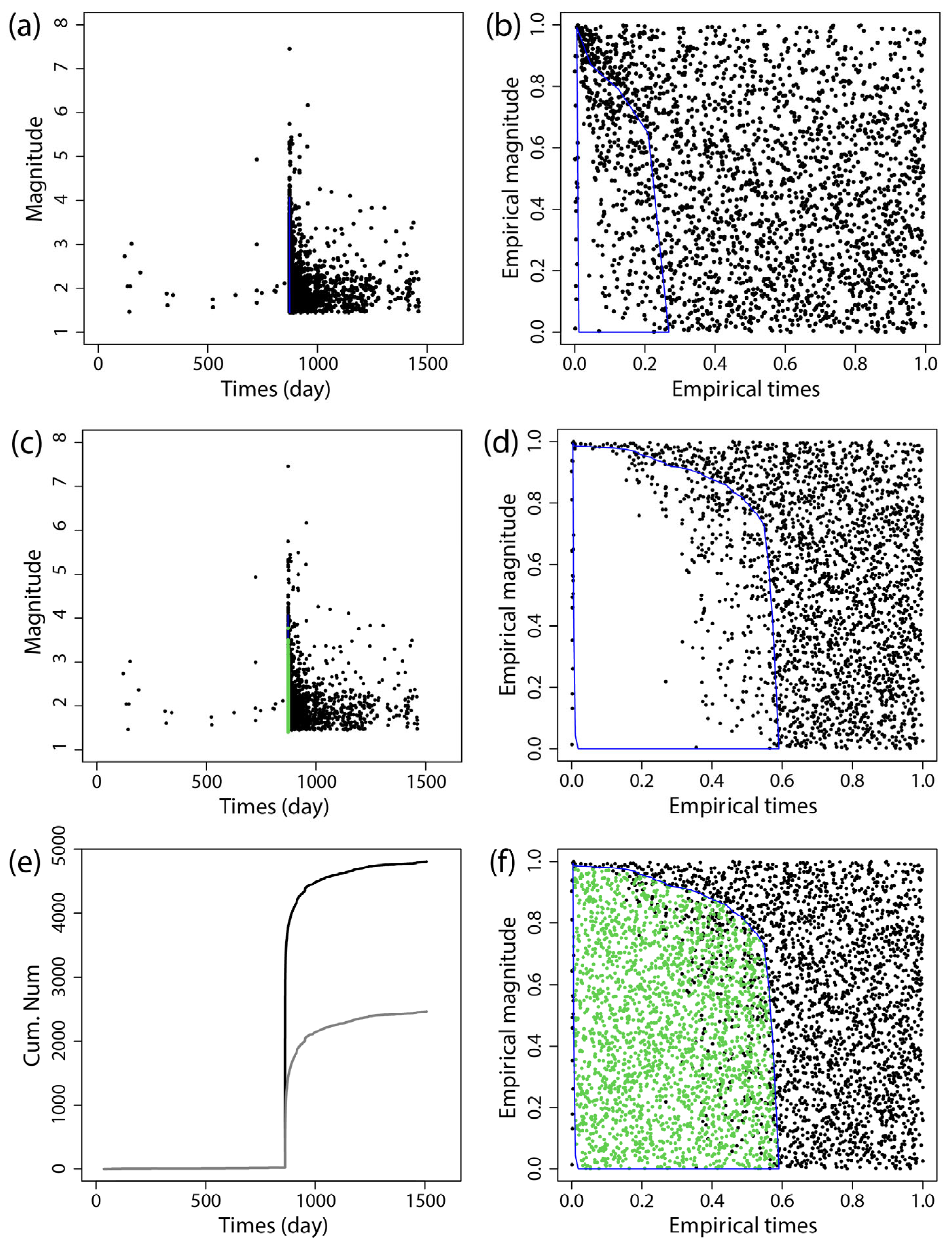 Entropy 27 00174 g002