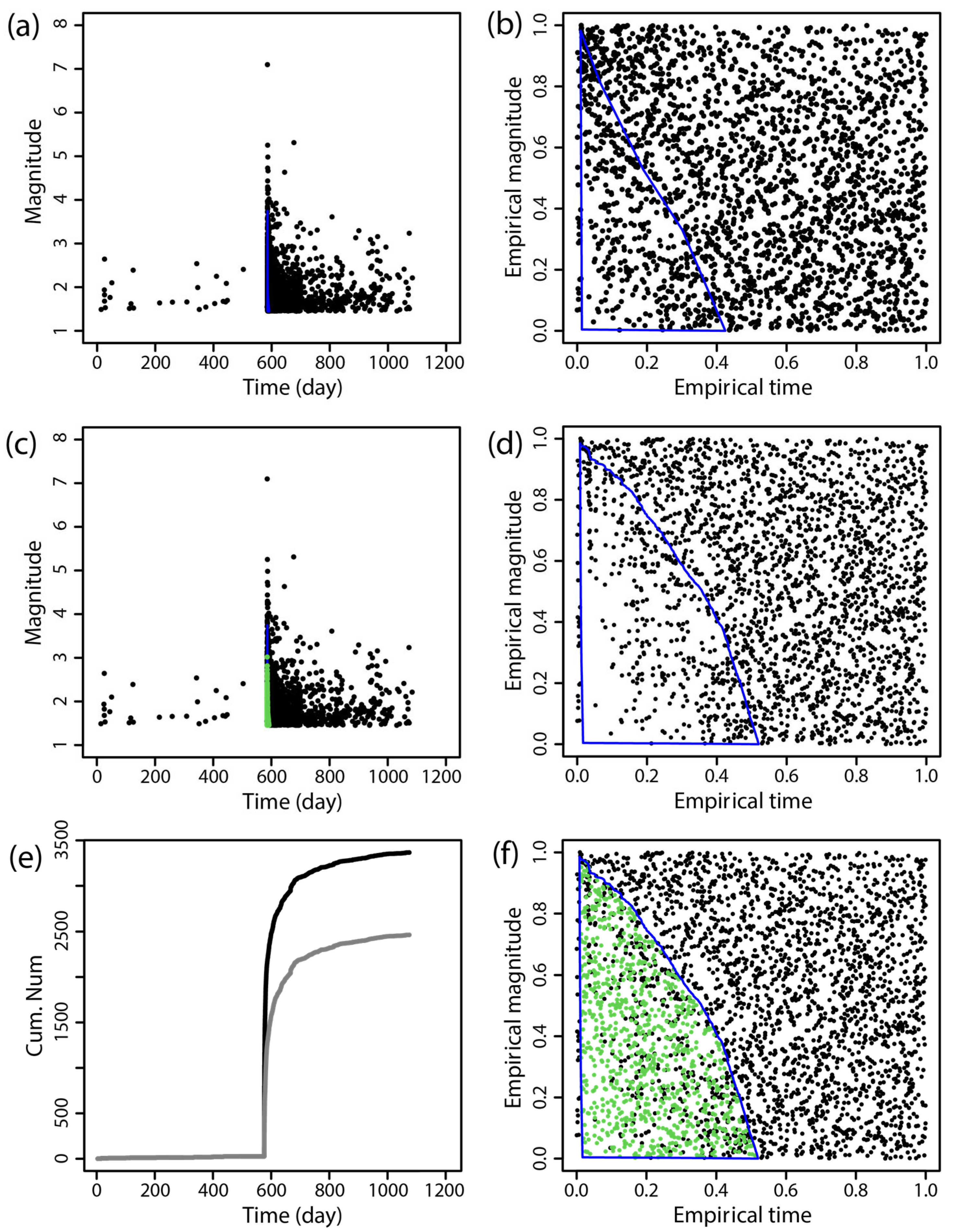 Entropy 27 00174 g005