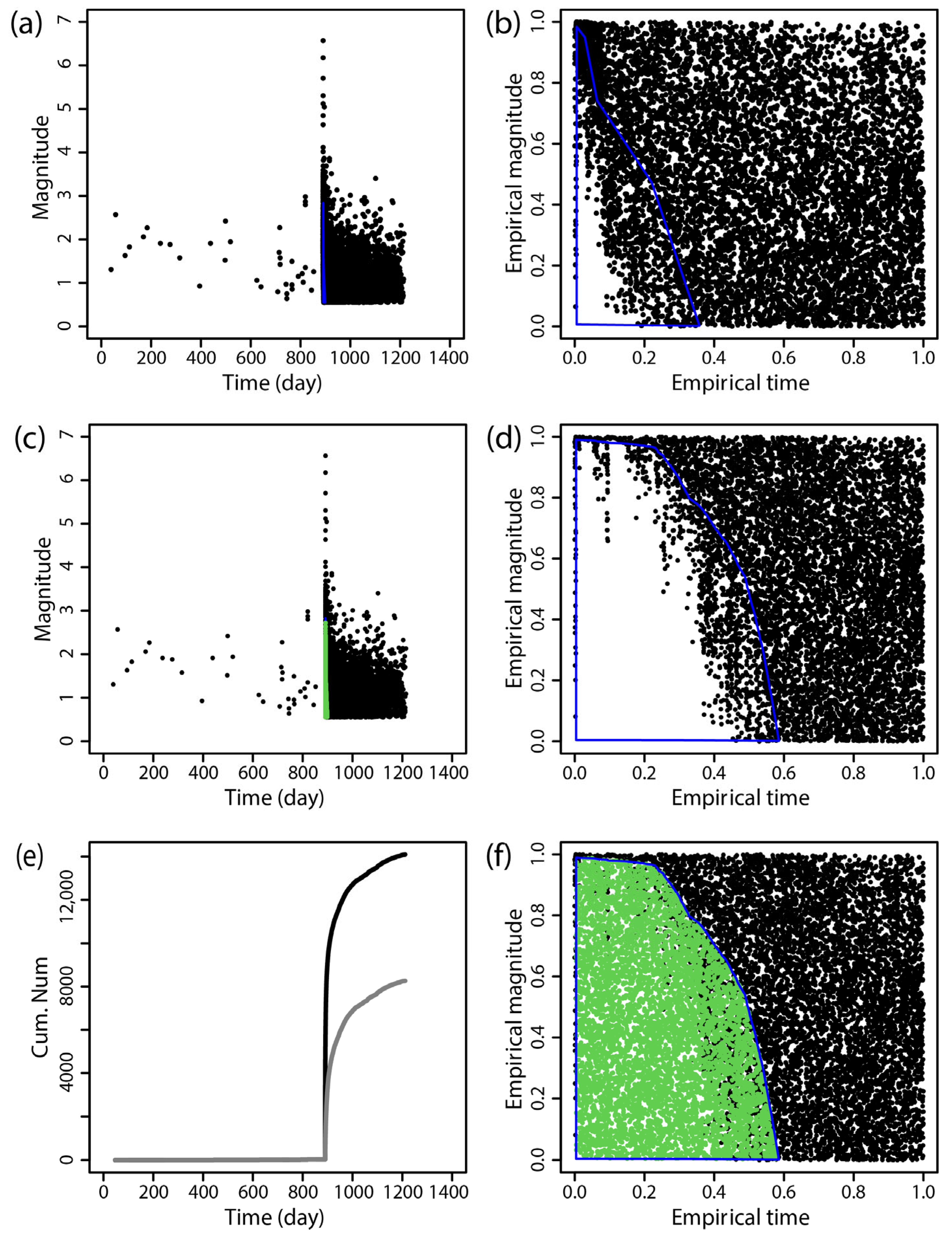 Entropy 27 00174 g007