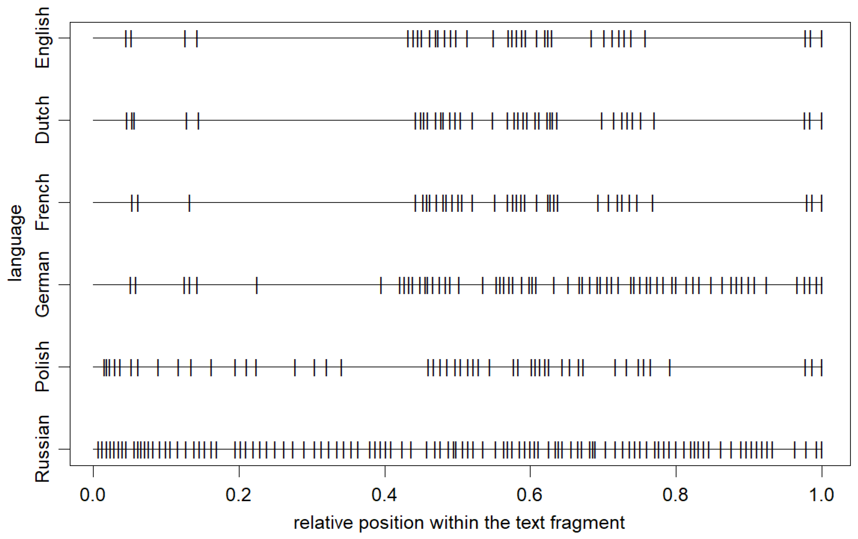 Entropy 27 00177 g003