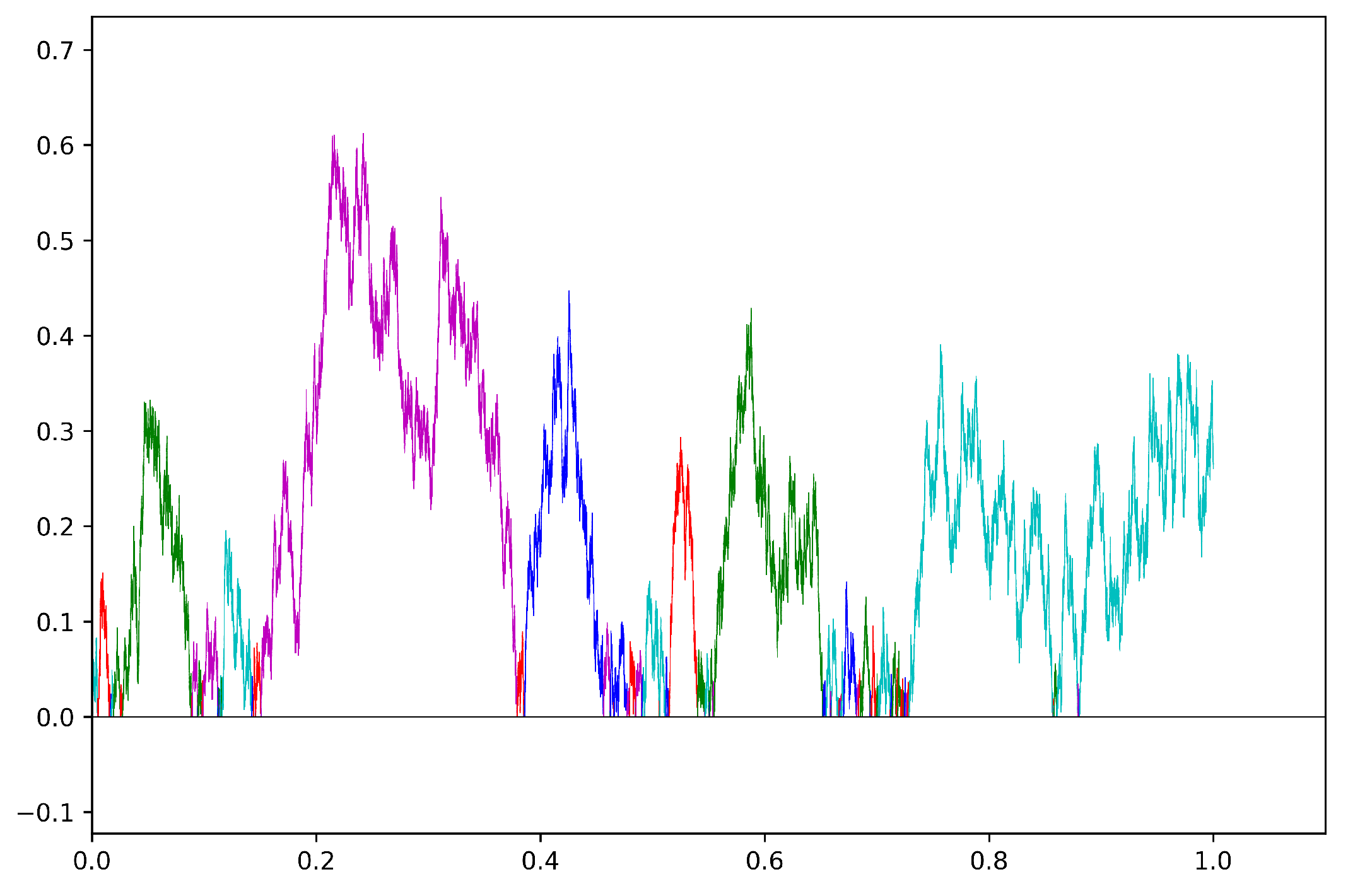 Entropy 27 00179 g002 Entropy 27 00179 g002