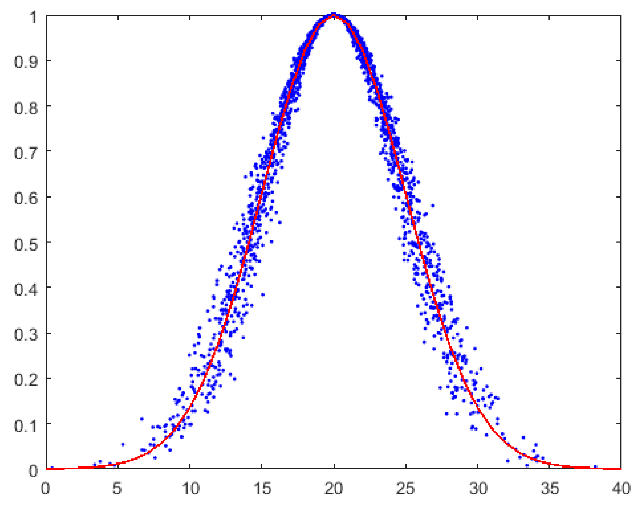 Entropy 27 00180 g002