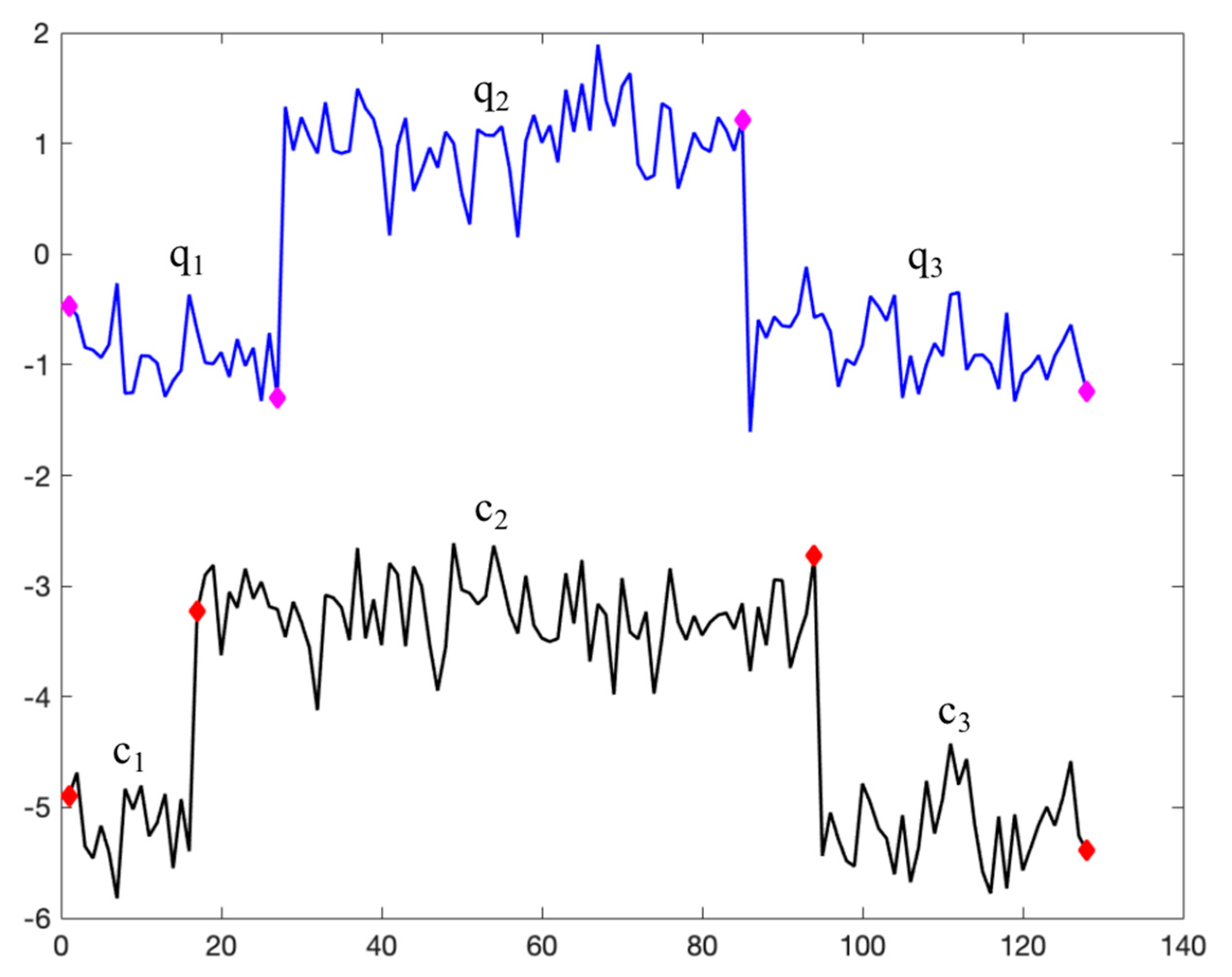 Entropy 27 00180 g004