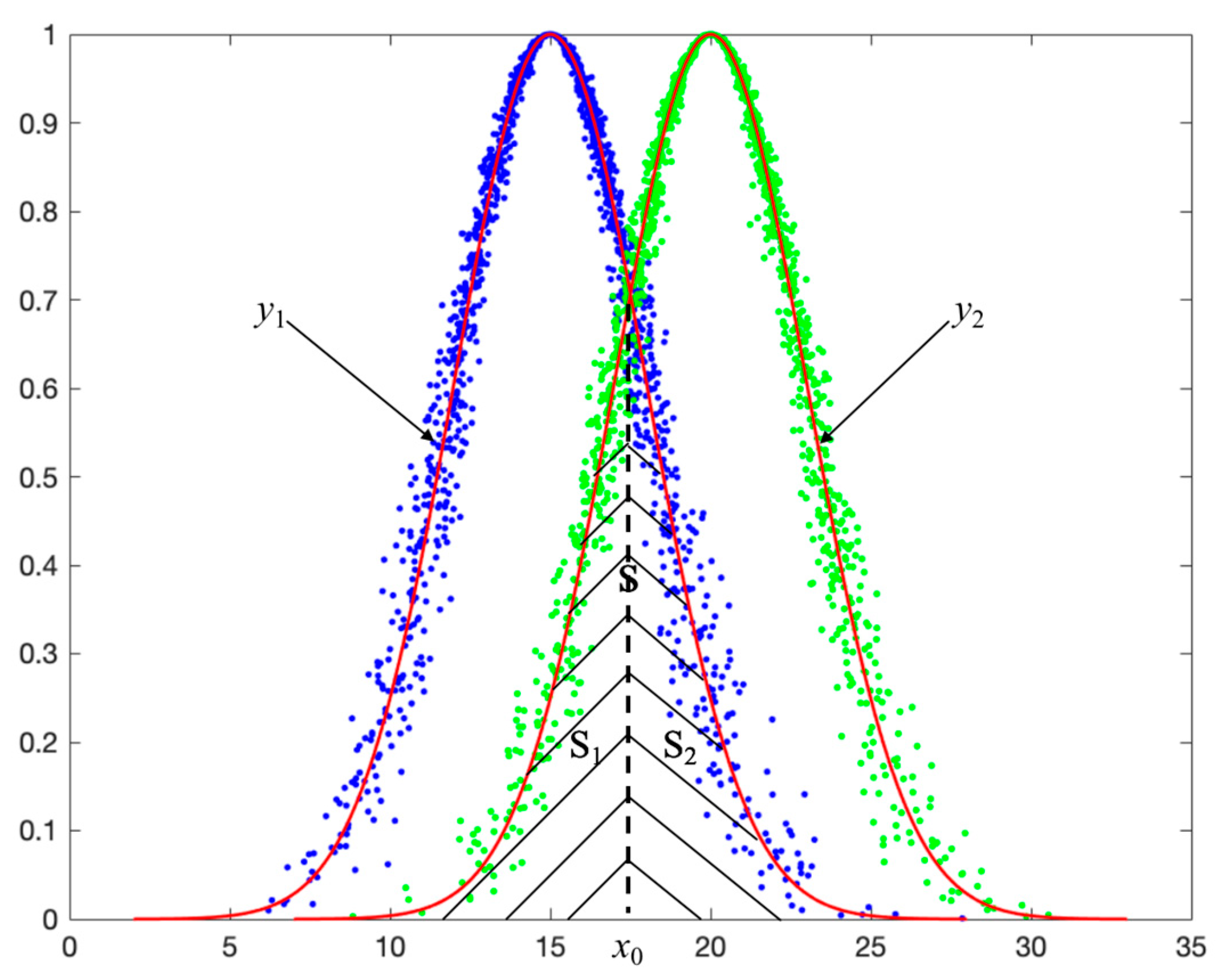 Entropy 27 00180 g007
