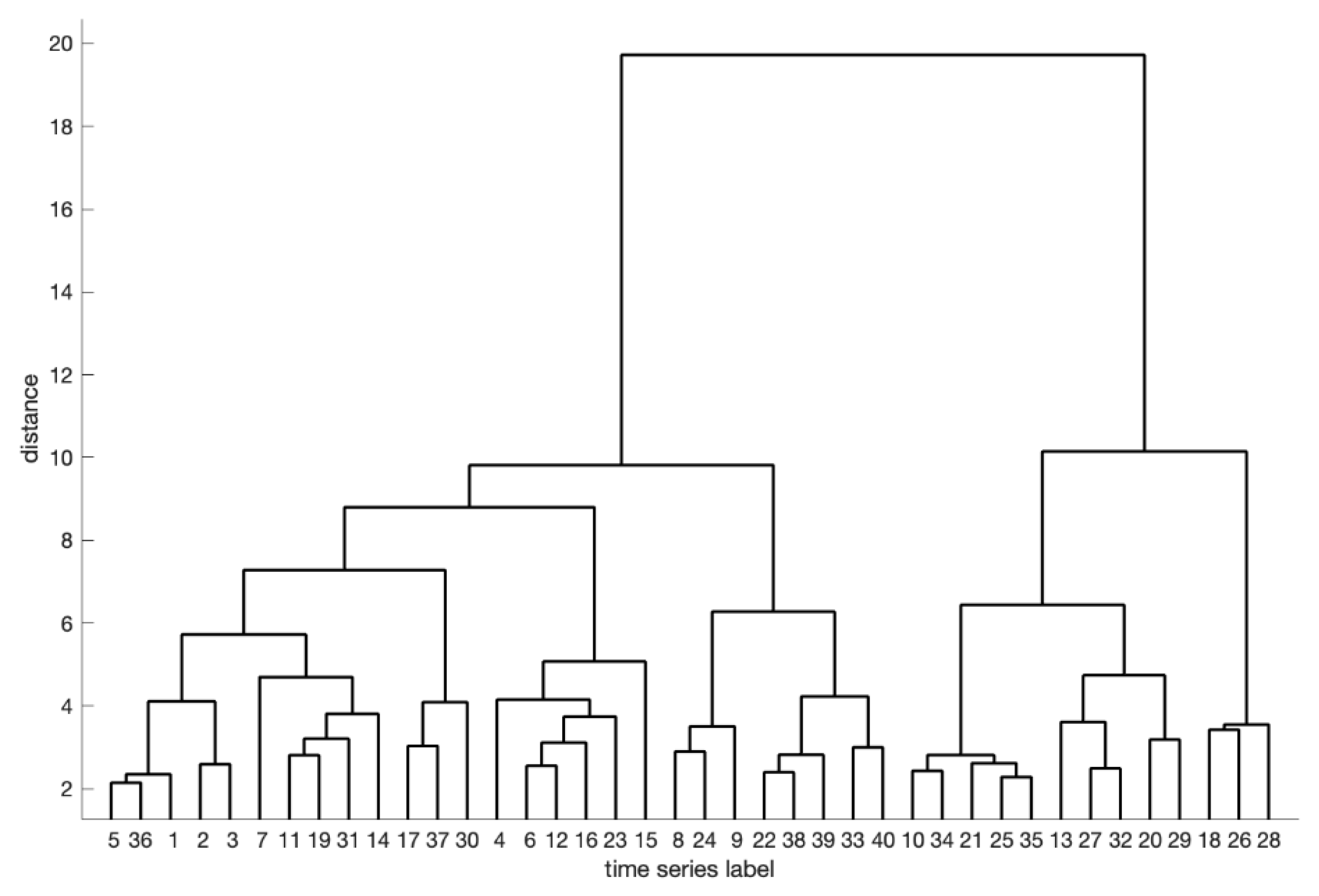 Entropy 27 00180 g014