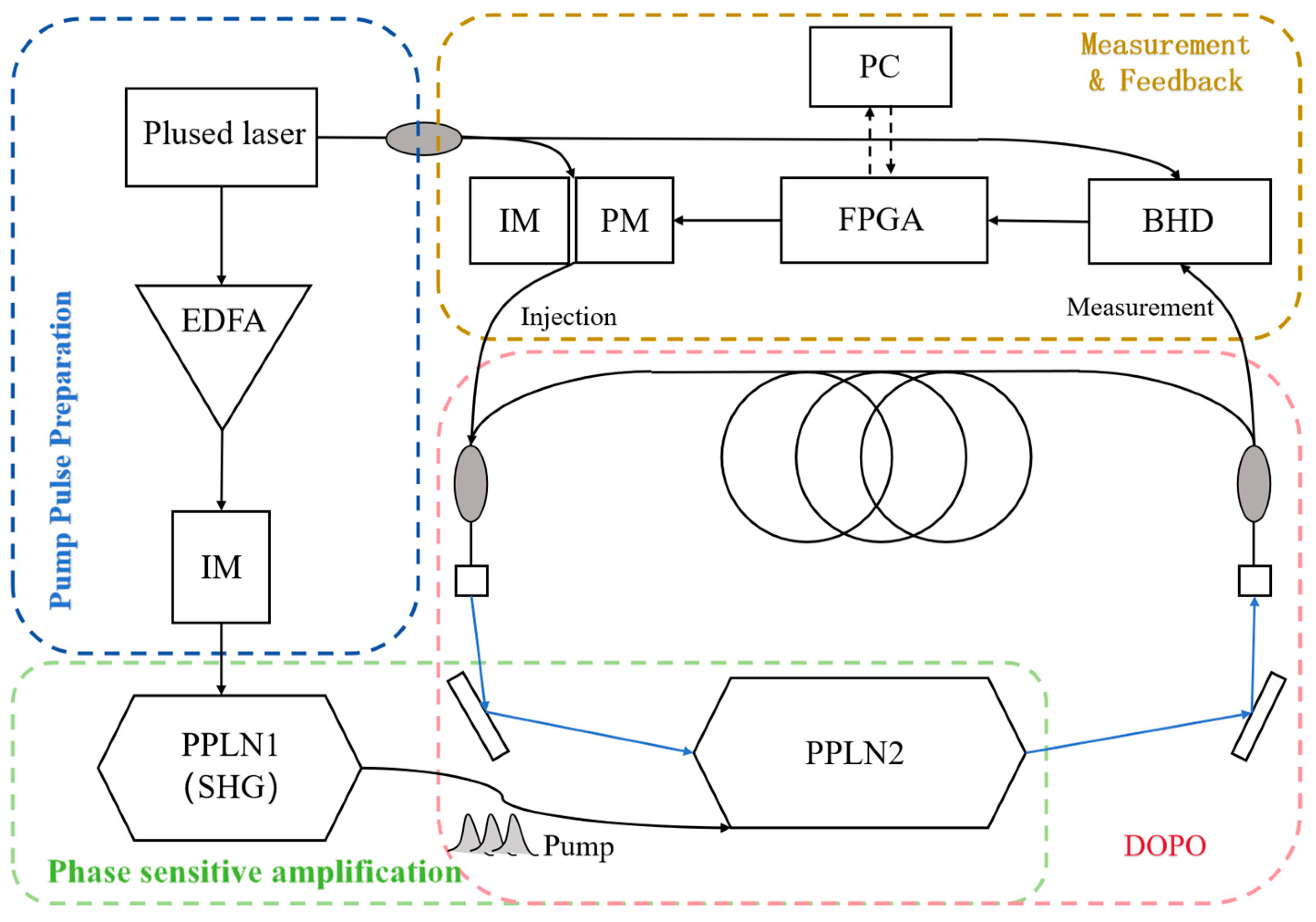 Entropy 27 00189 g002
