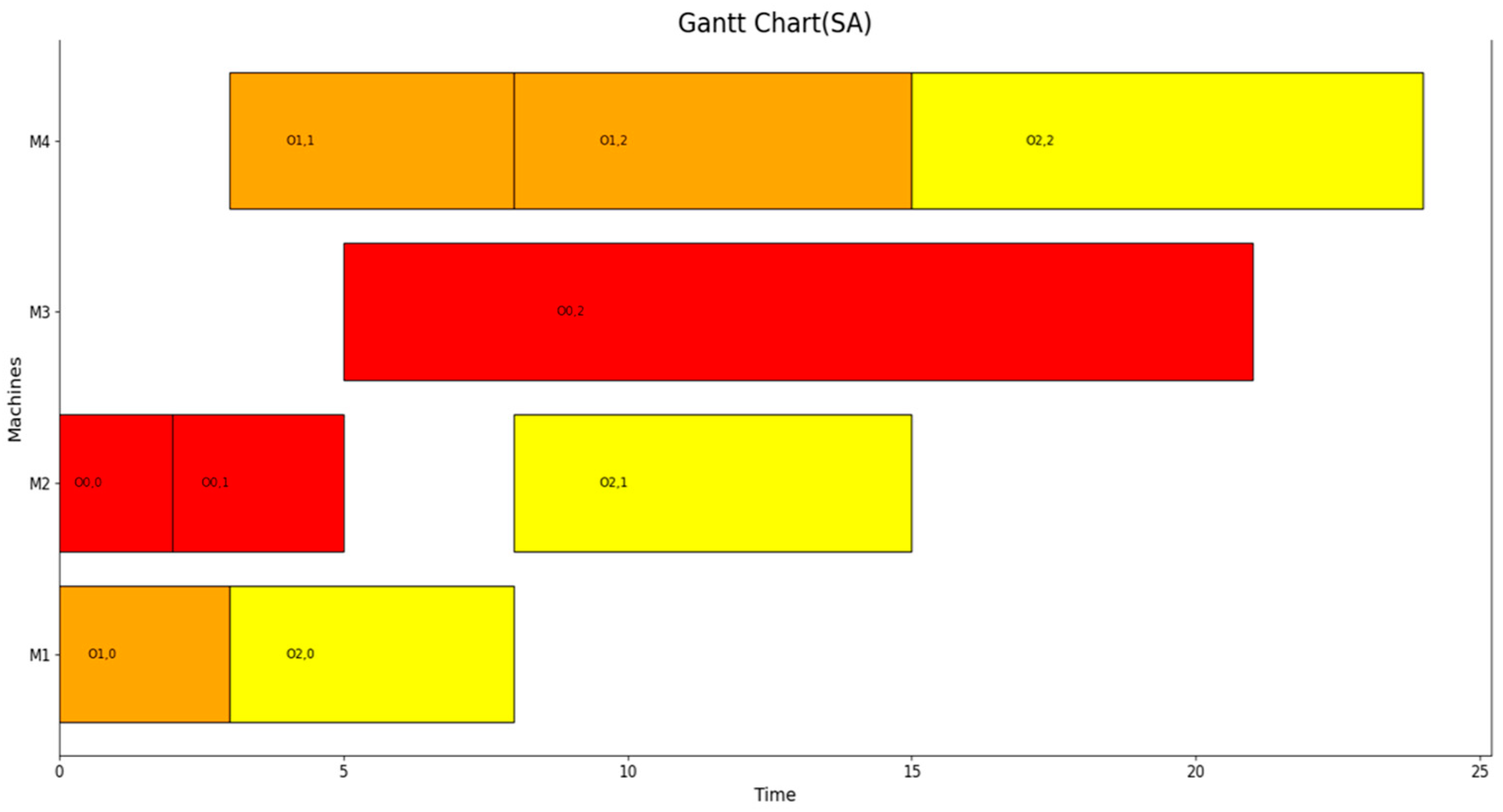 Entropy 27 00189 g005