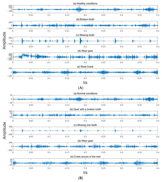 Fault Diagnosis of Wind Turbine Gearbox Based on Improved Multivariate ...