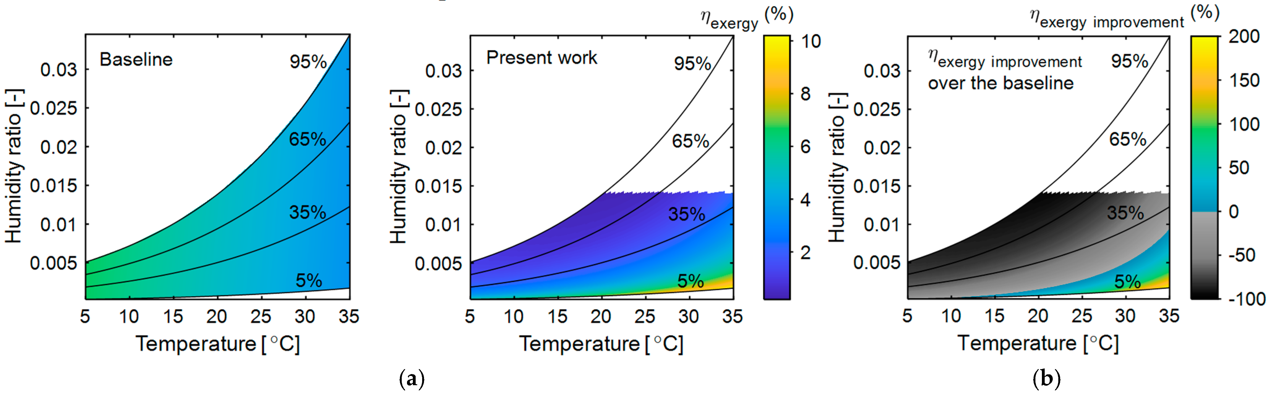 Entropy 27 00197 g007