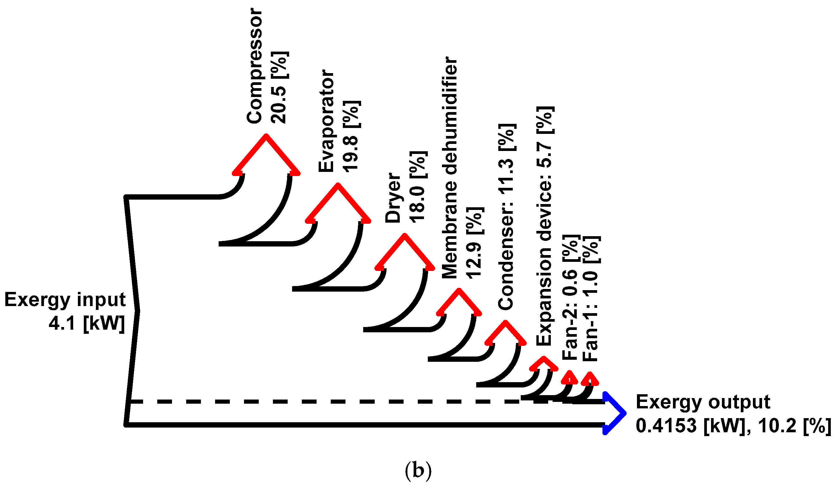 Entropy 27 00197 g009b