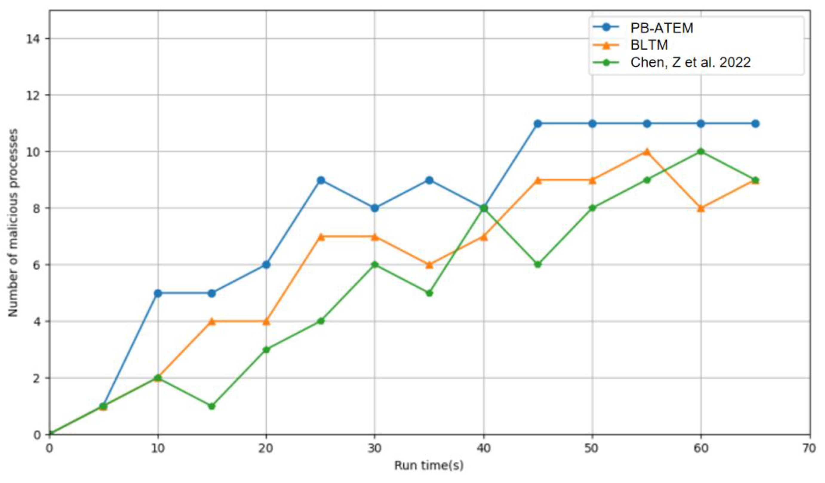 Entropy 27 00200 g005