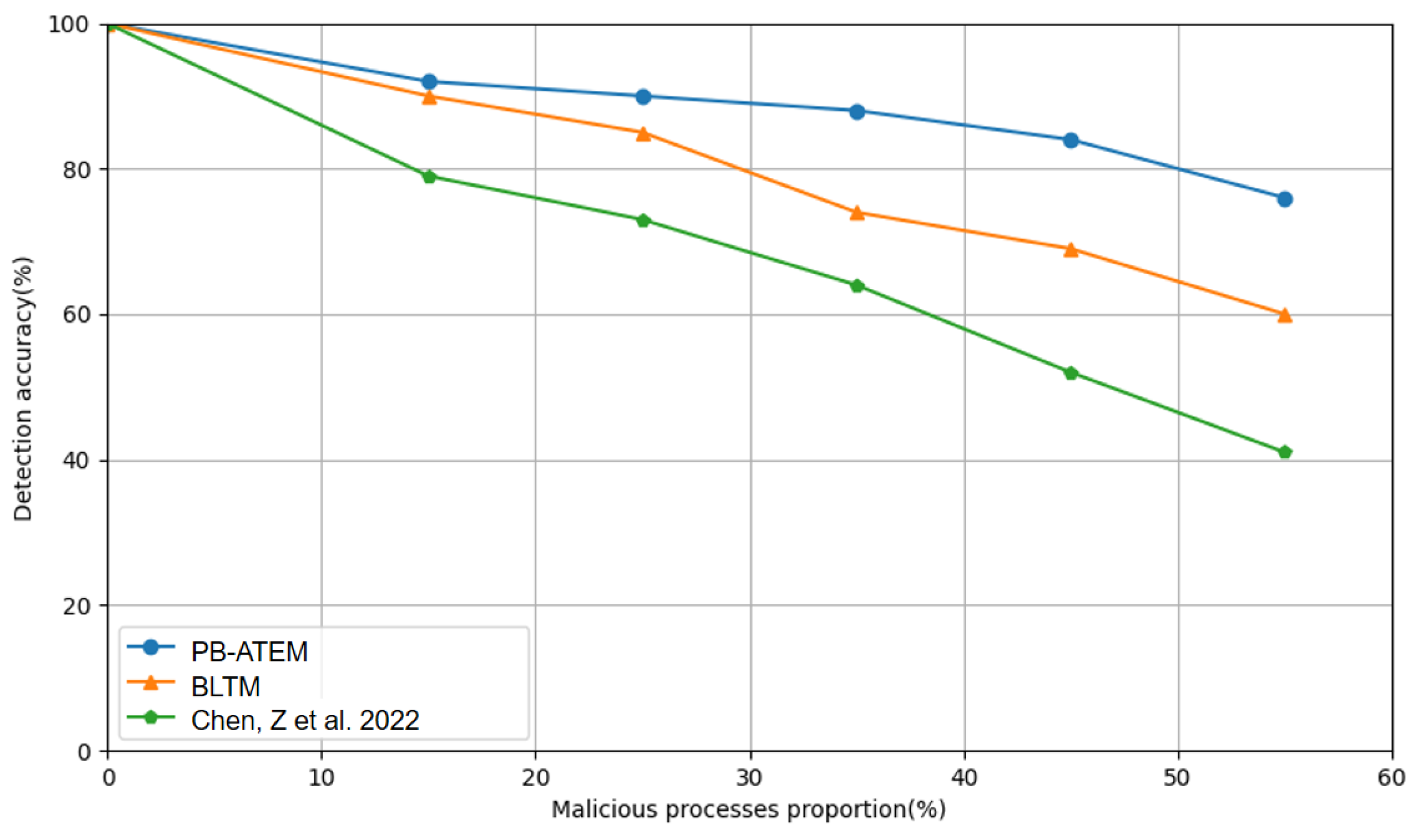 Entropy 27 00200 g006