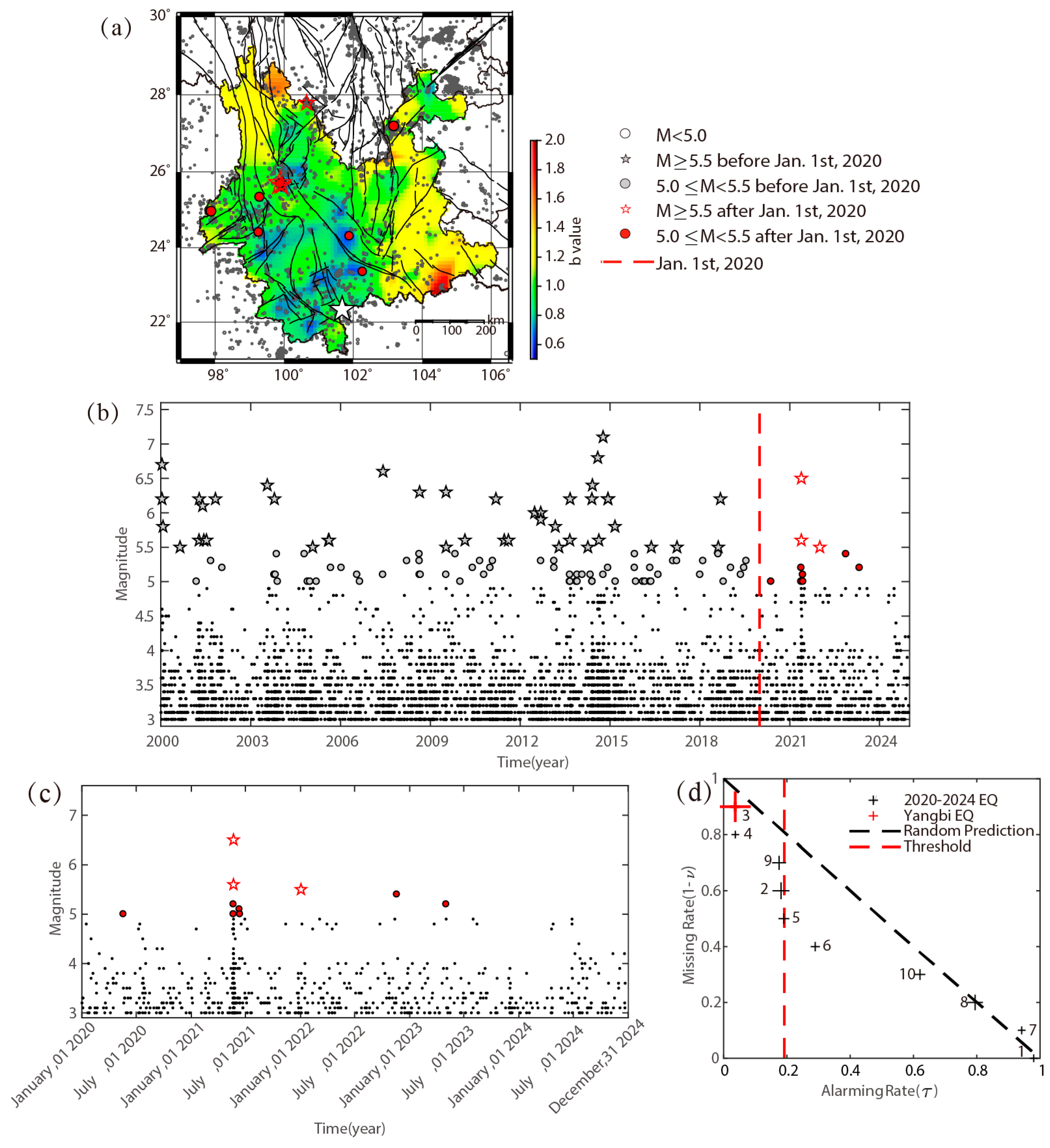 Entropy 27 00205 g001
