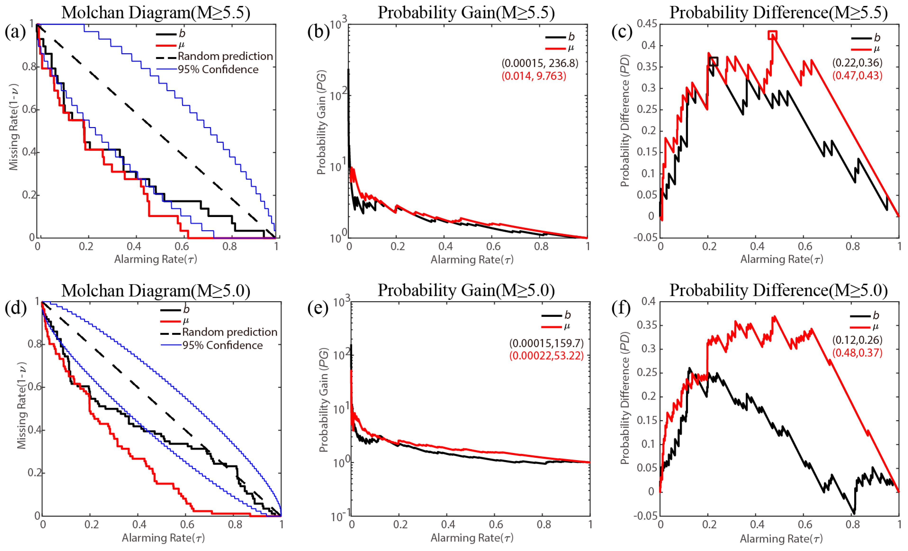 Entropy 27 00205 g003
