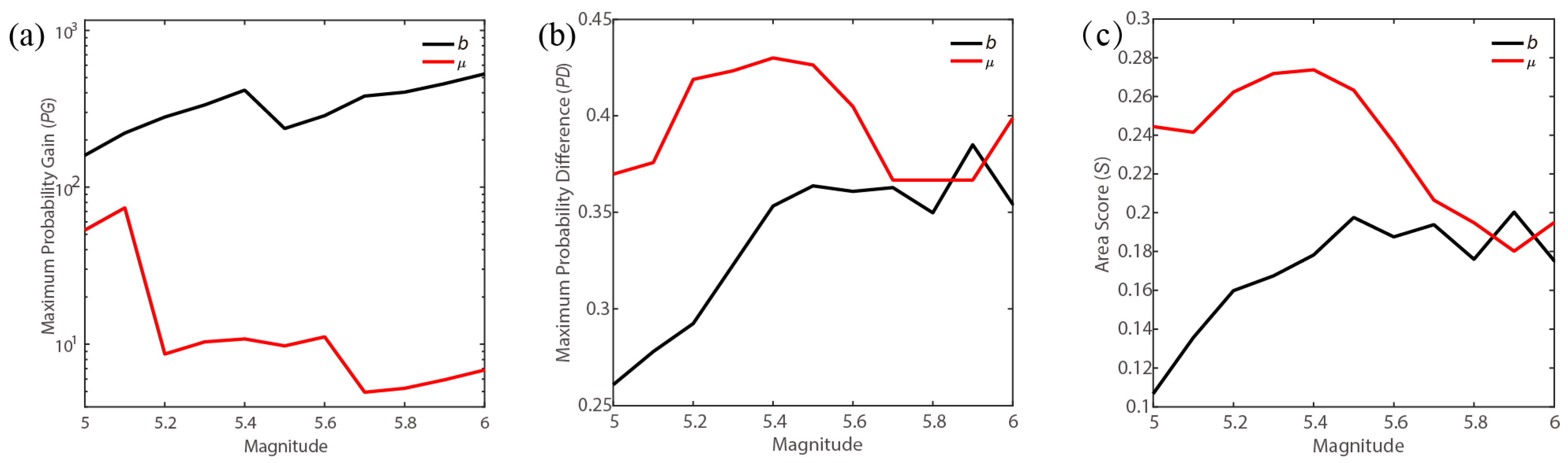 Entropy 27 00205 g004