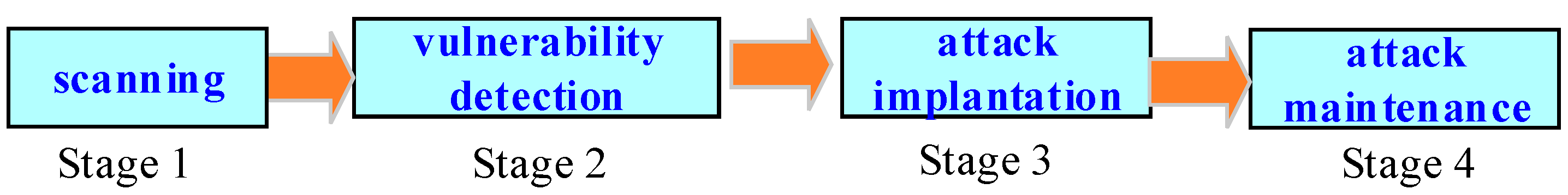 Entropy 27 00208 g003