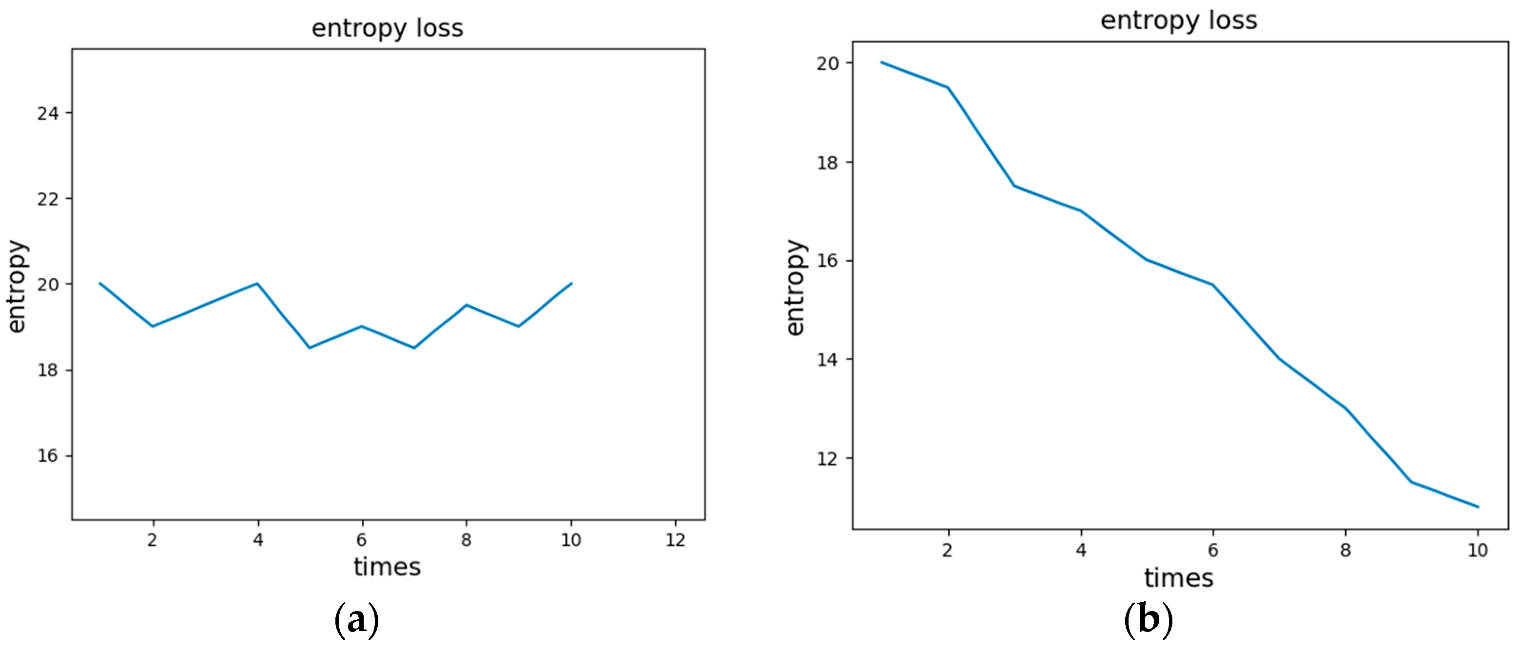 Entropy 27 00208 g004