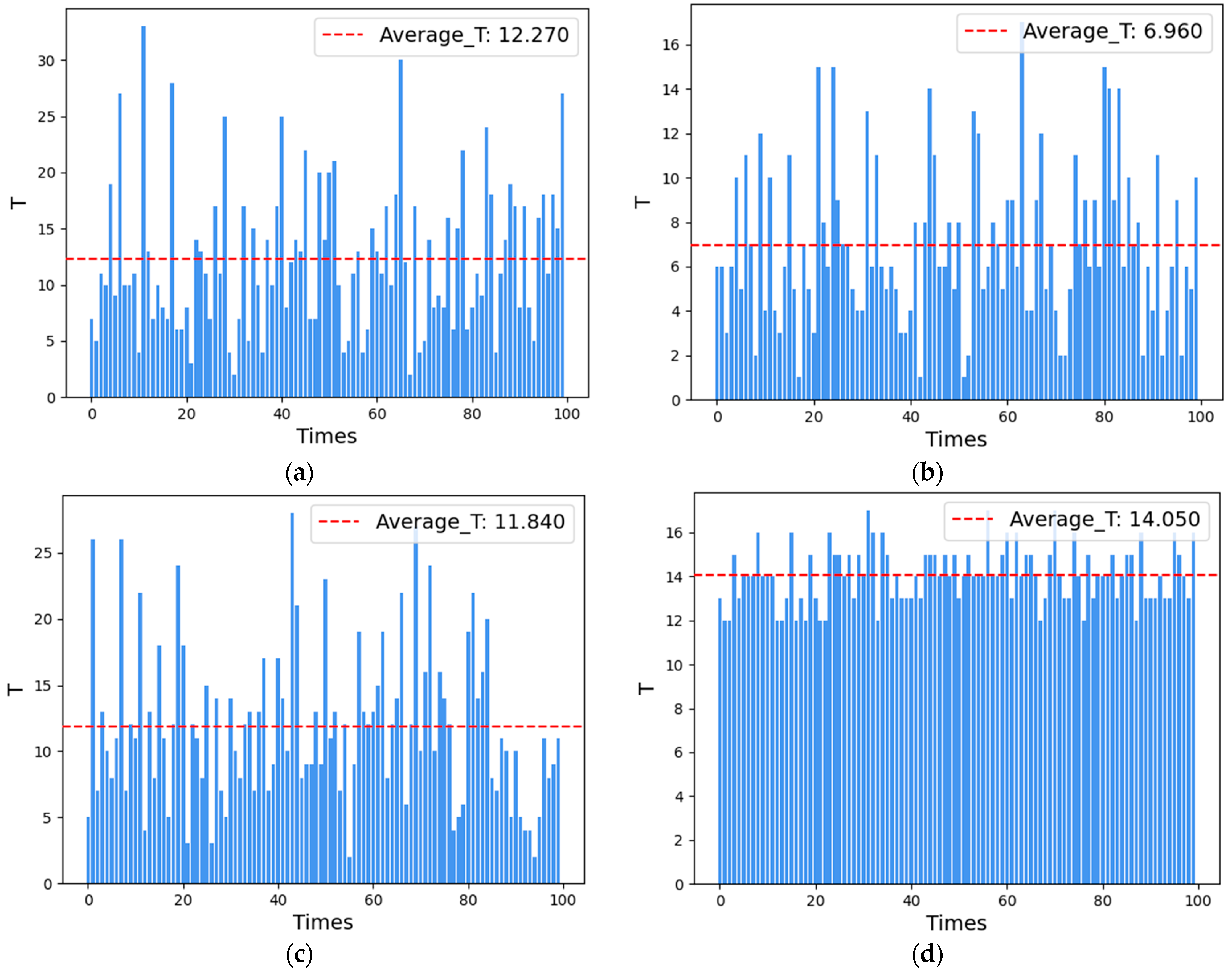 Entropy 27 00208 g007