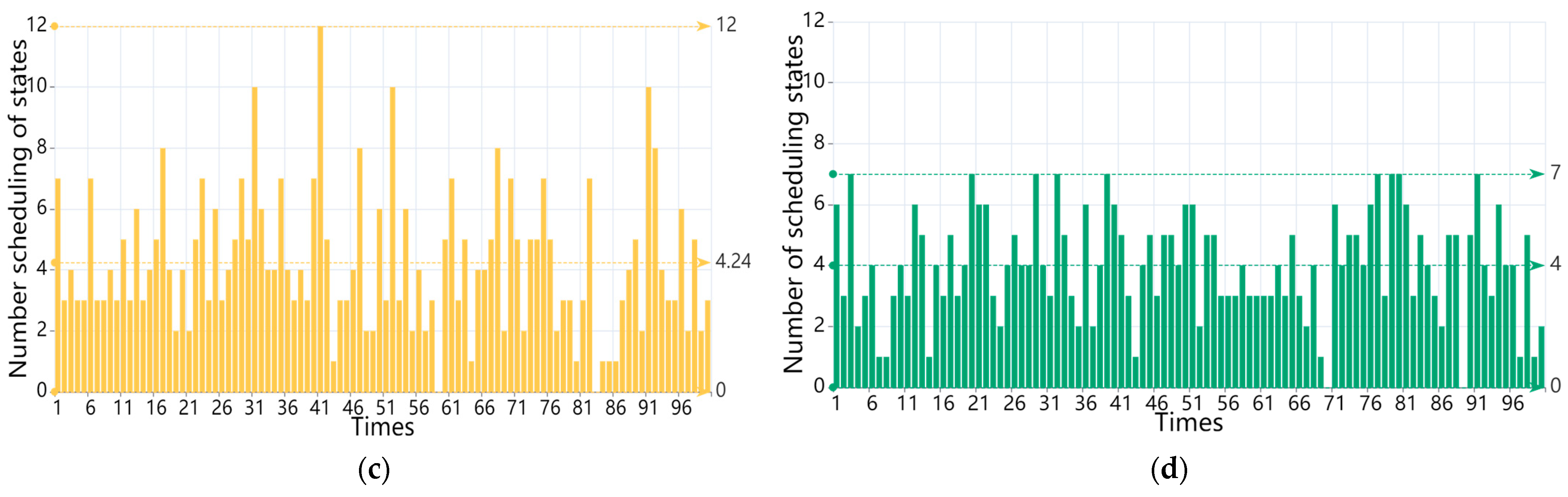 Entropy 27 00208 g008b
