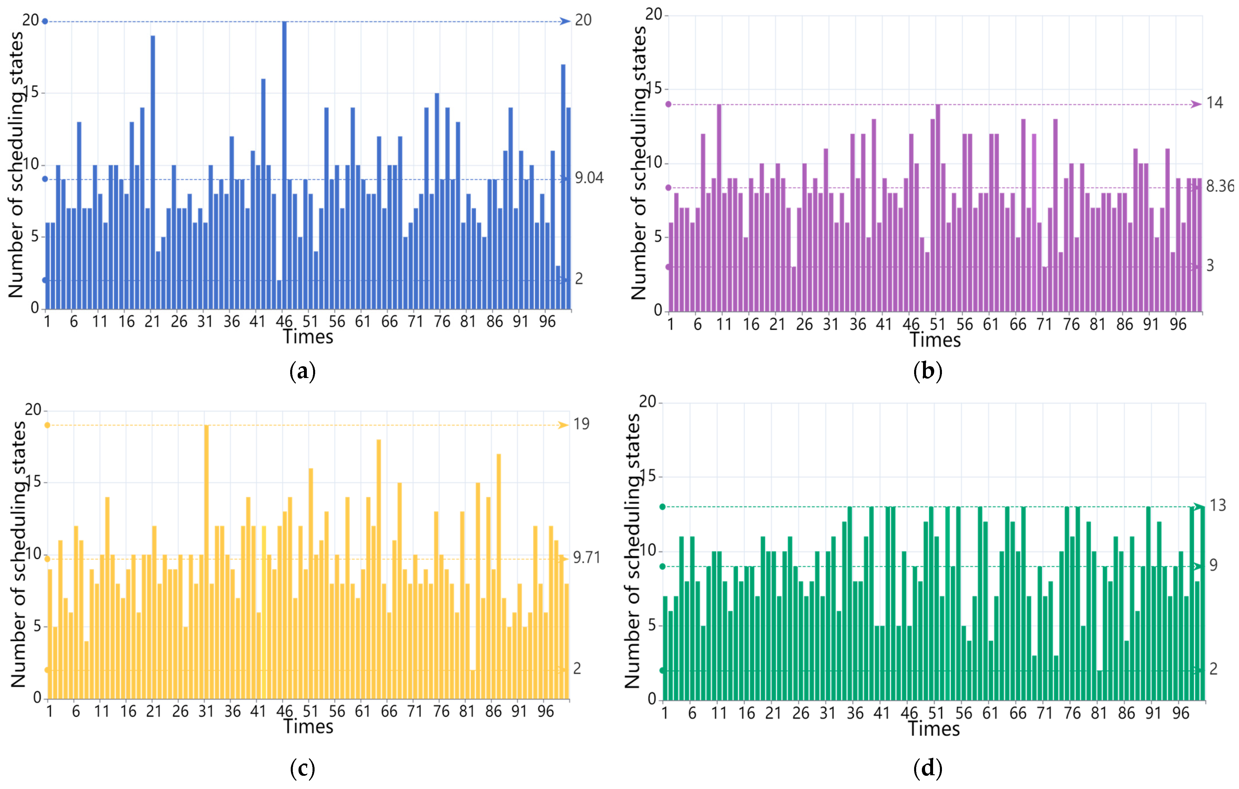 Entropy 27 00208 g010