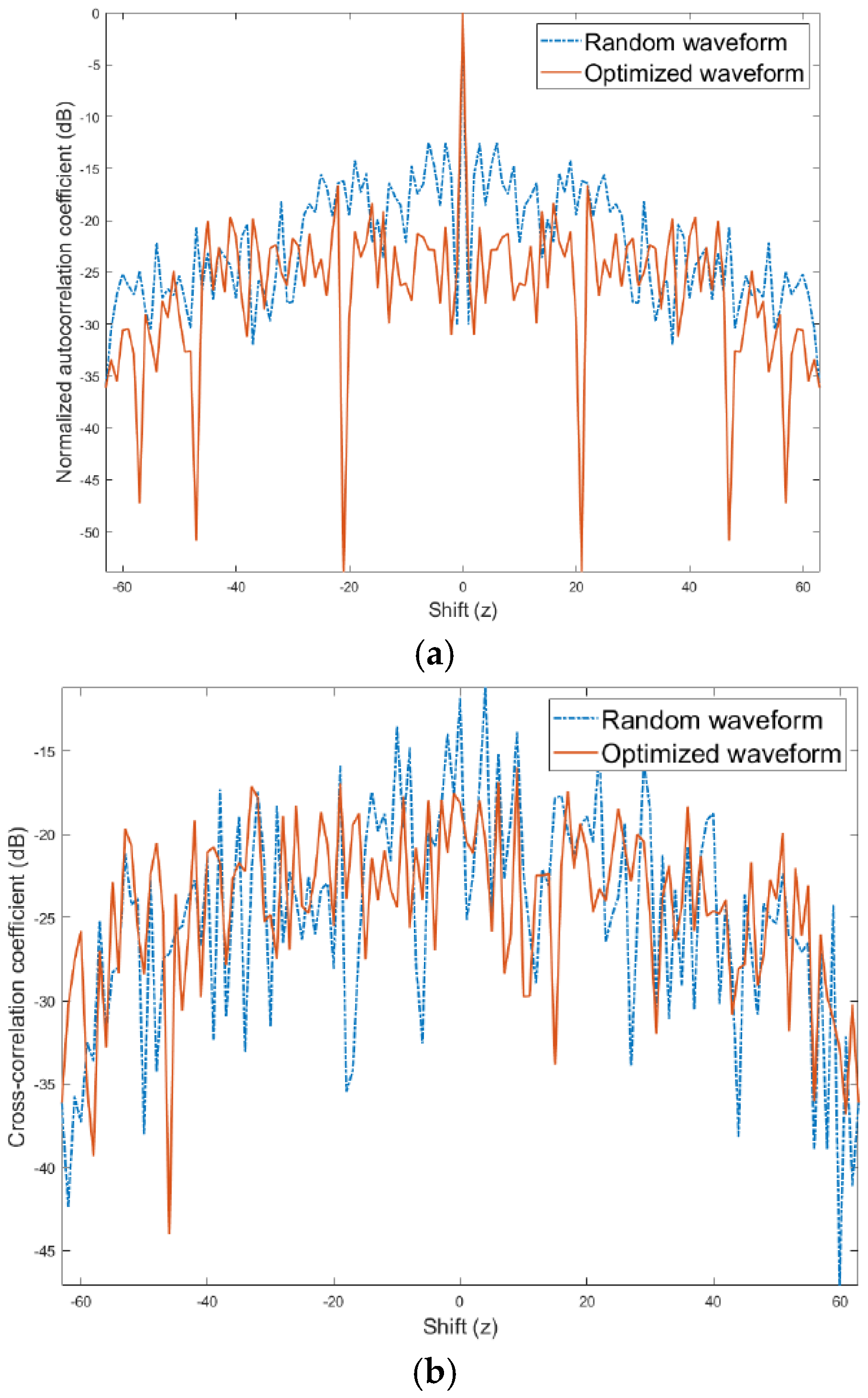 Entropy 27 00211 g002