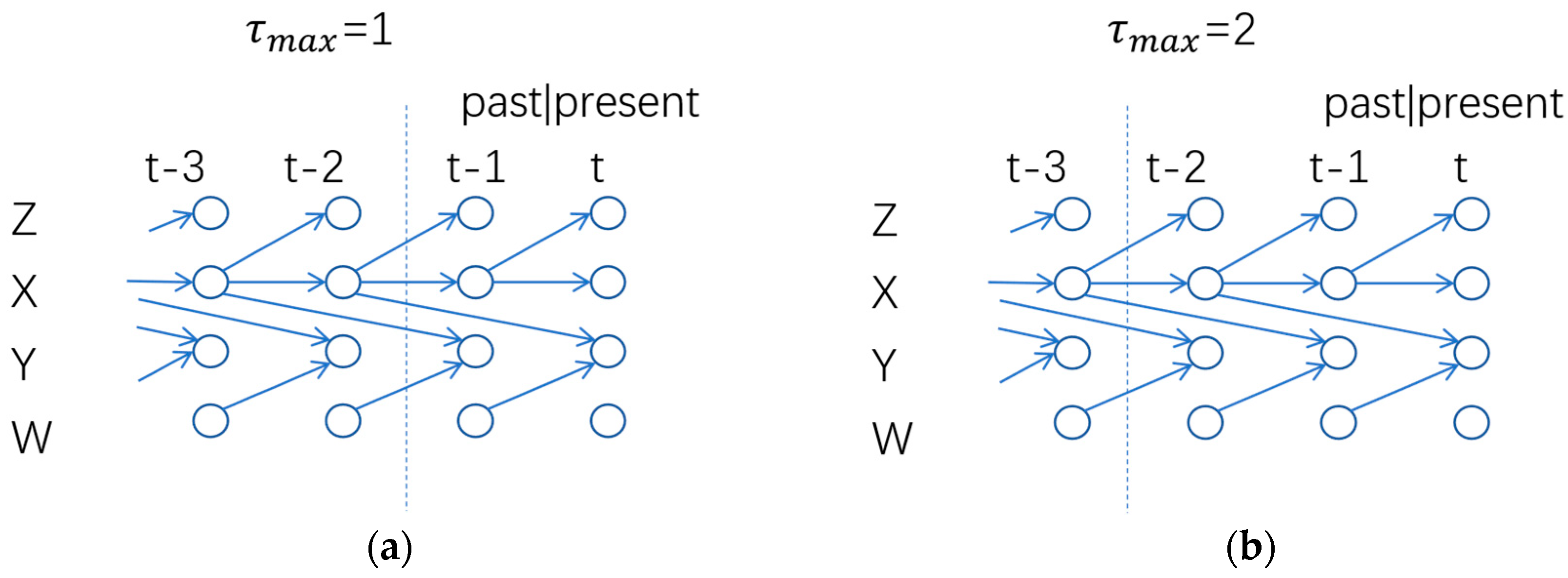 Entropy 27 00213 g002
