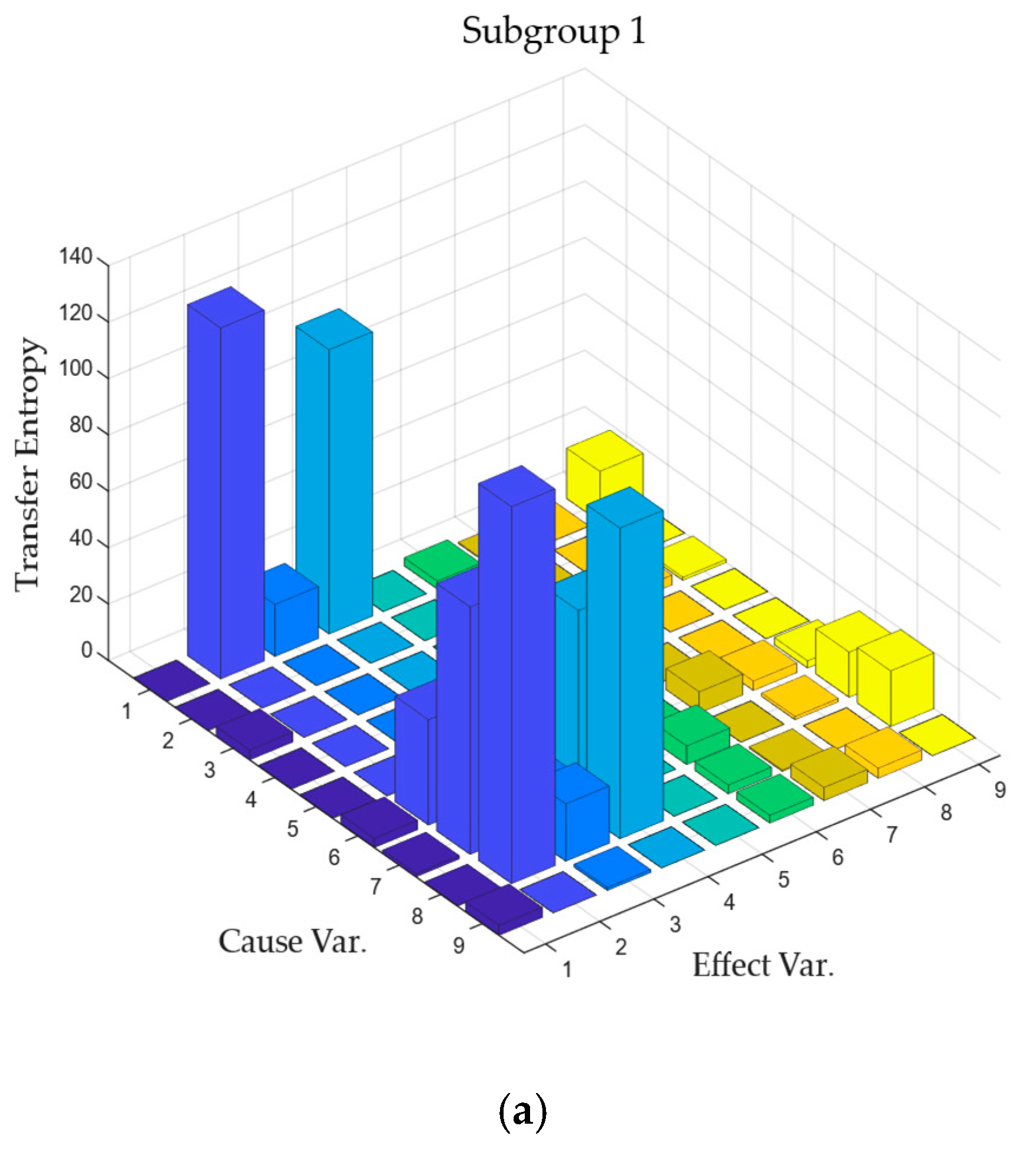 Entropy 27 00213 g008a
