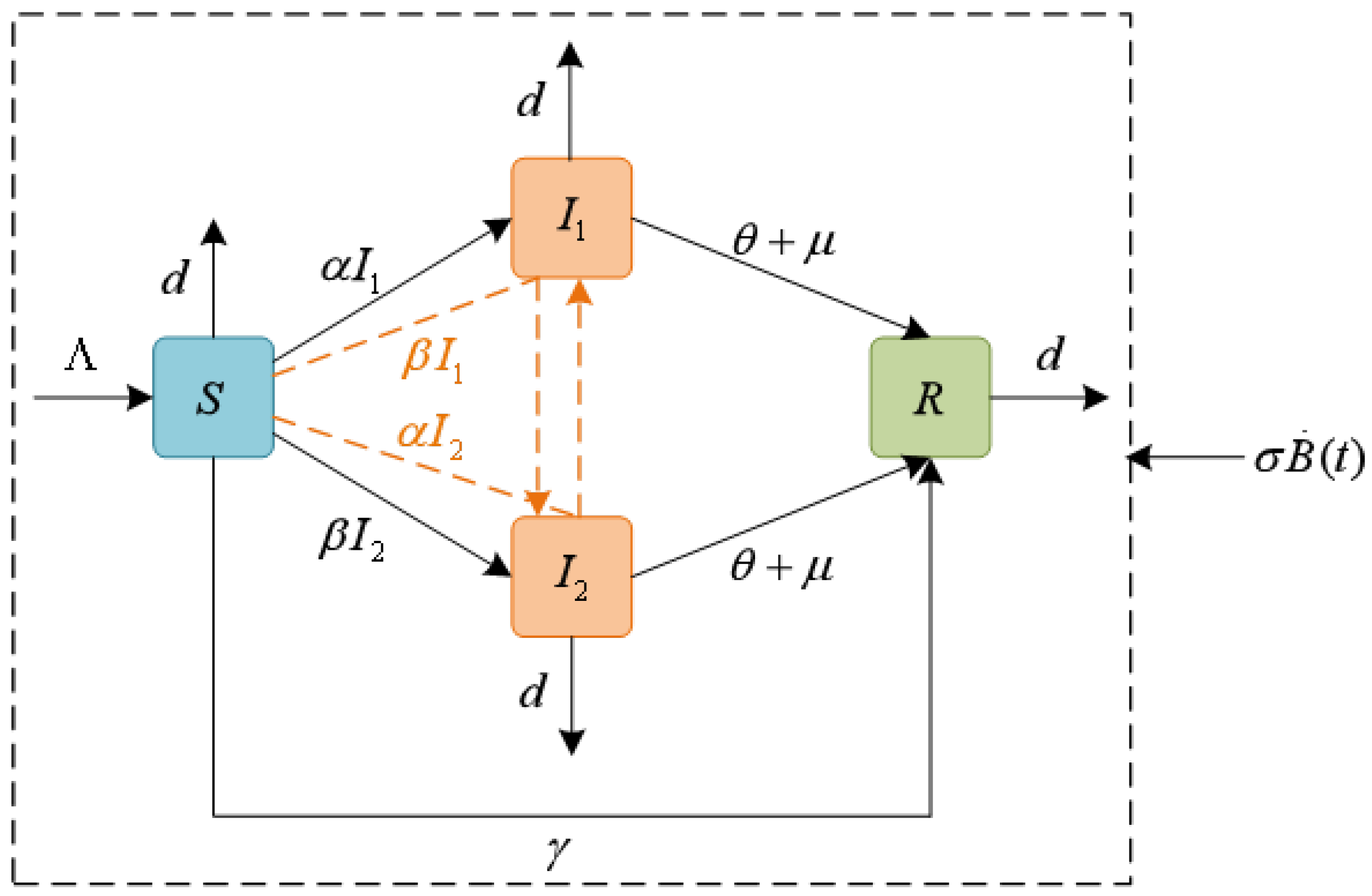 Entropy 27 00217 g001