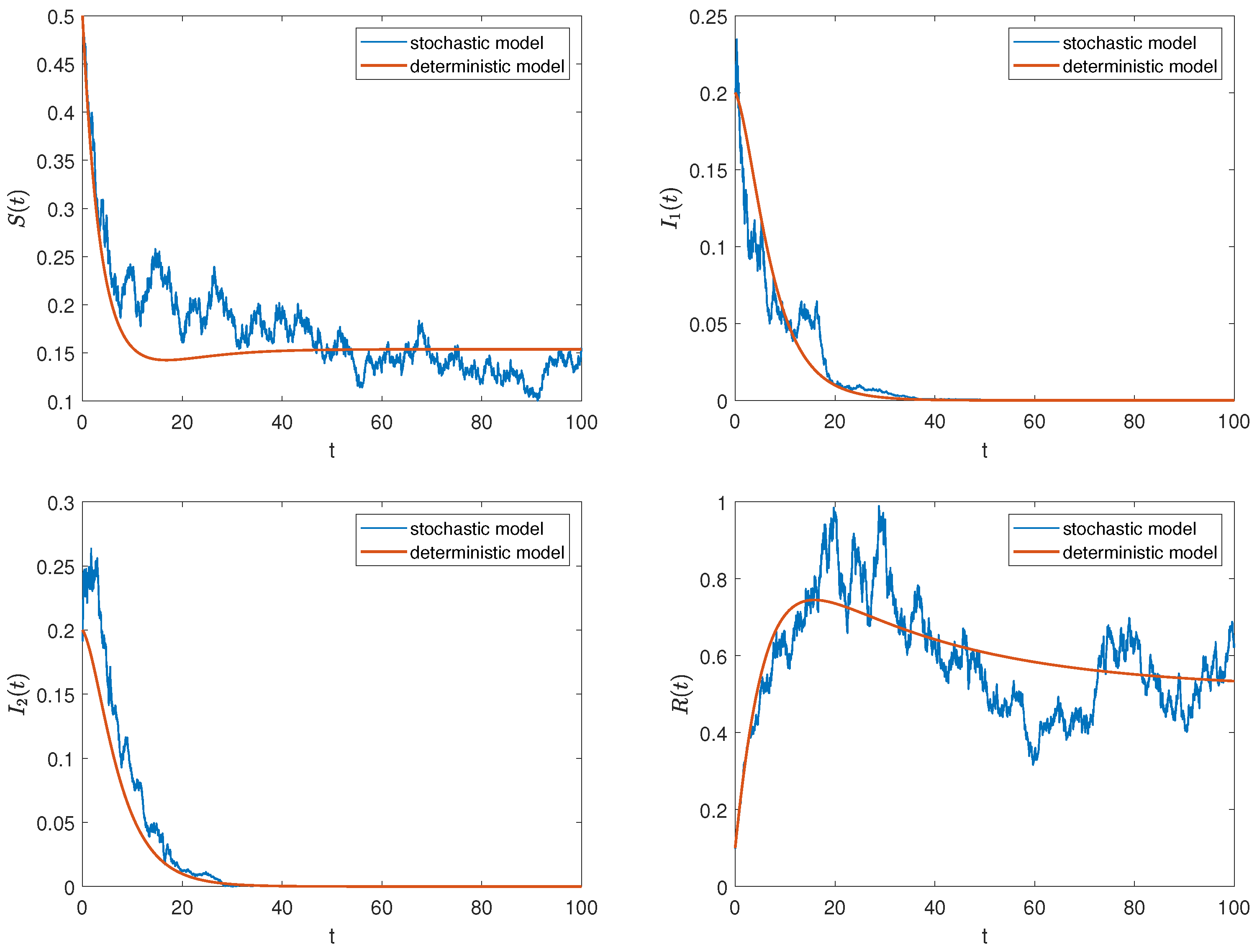 Entropy 27 00217 g003