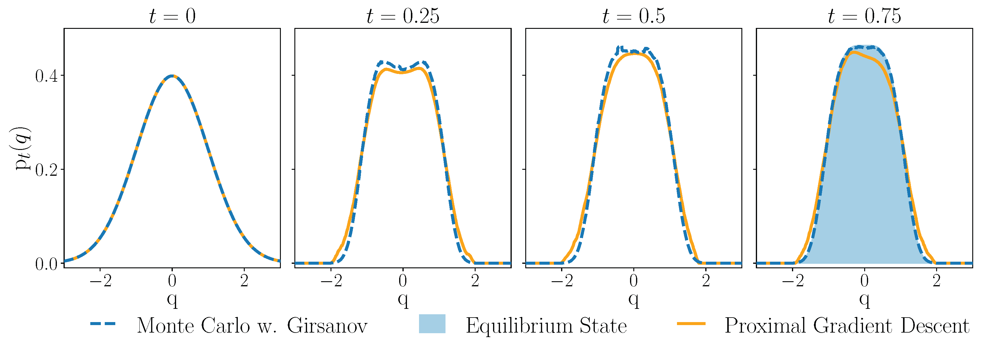 Entropy 27 00218 g001