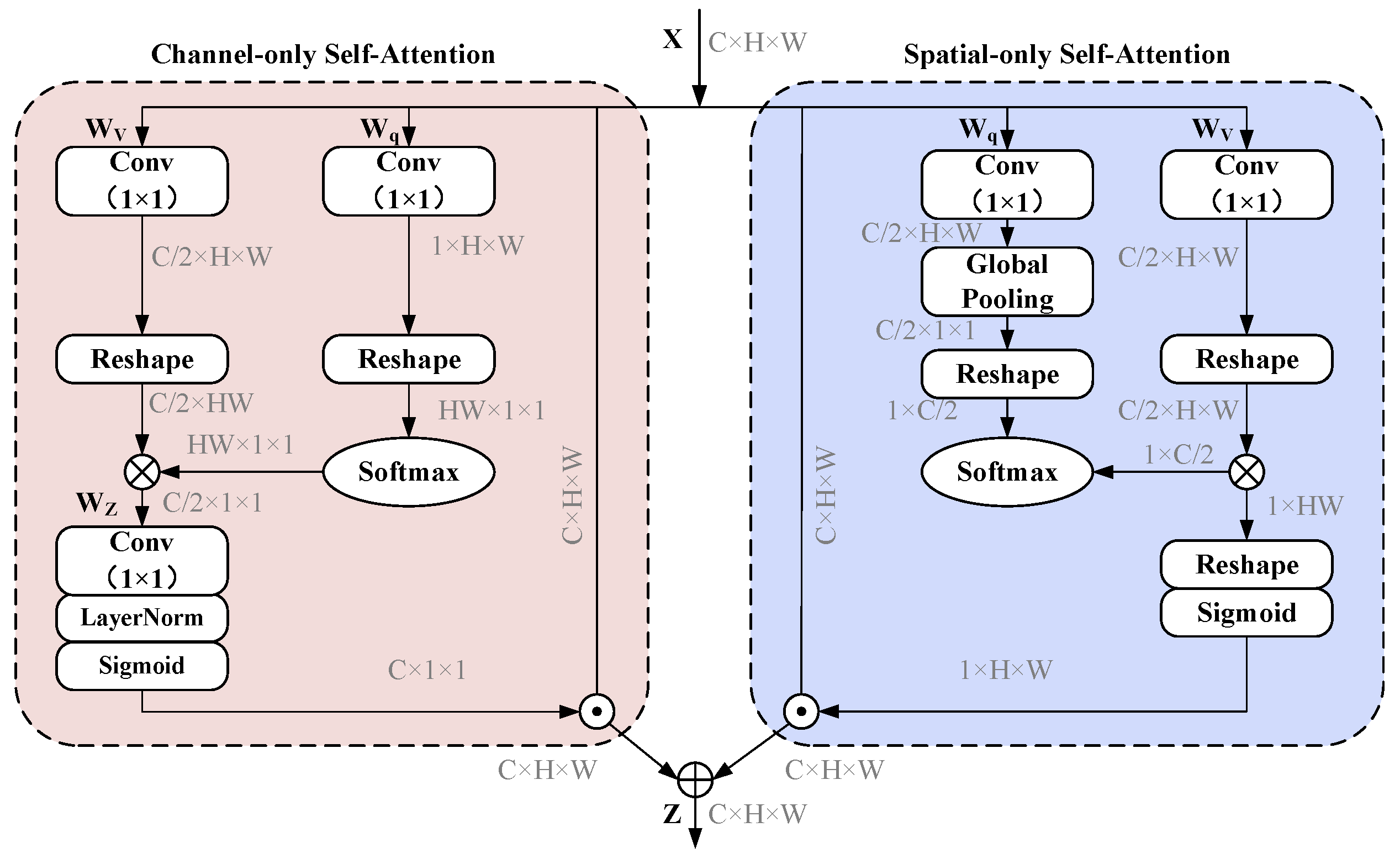 Entropy 27 00220 g005