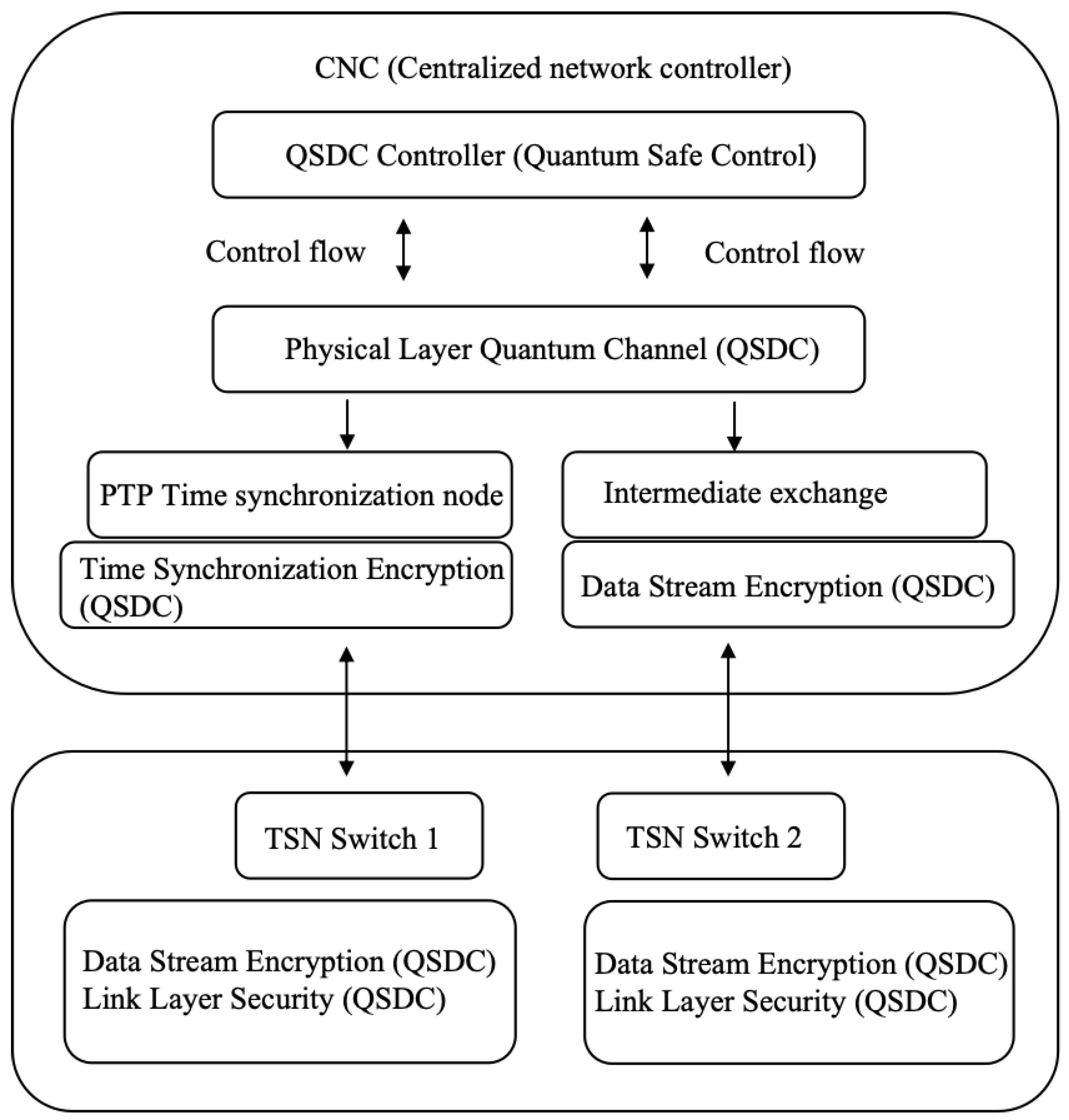 Entropy 27 00221 g001
